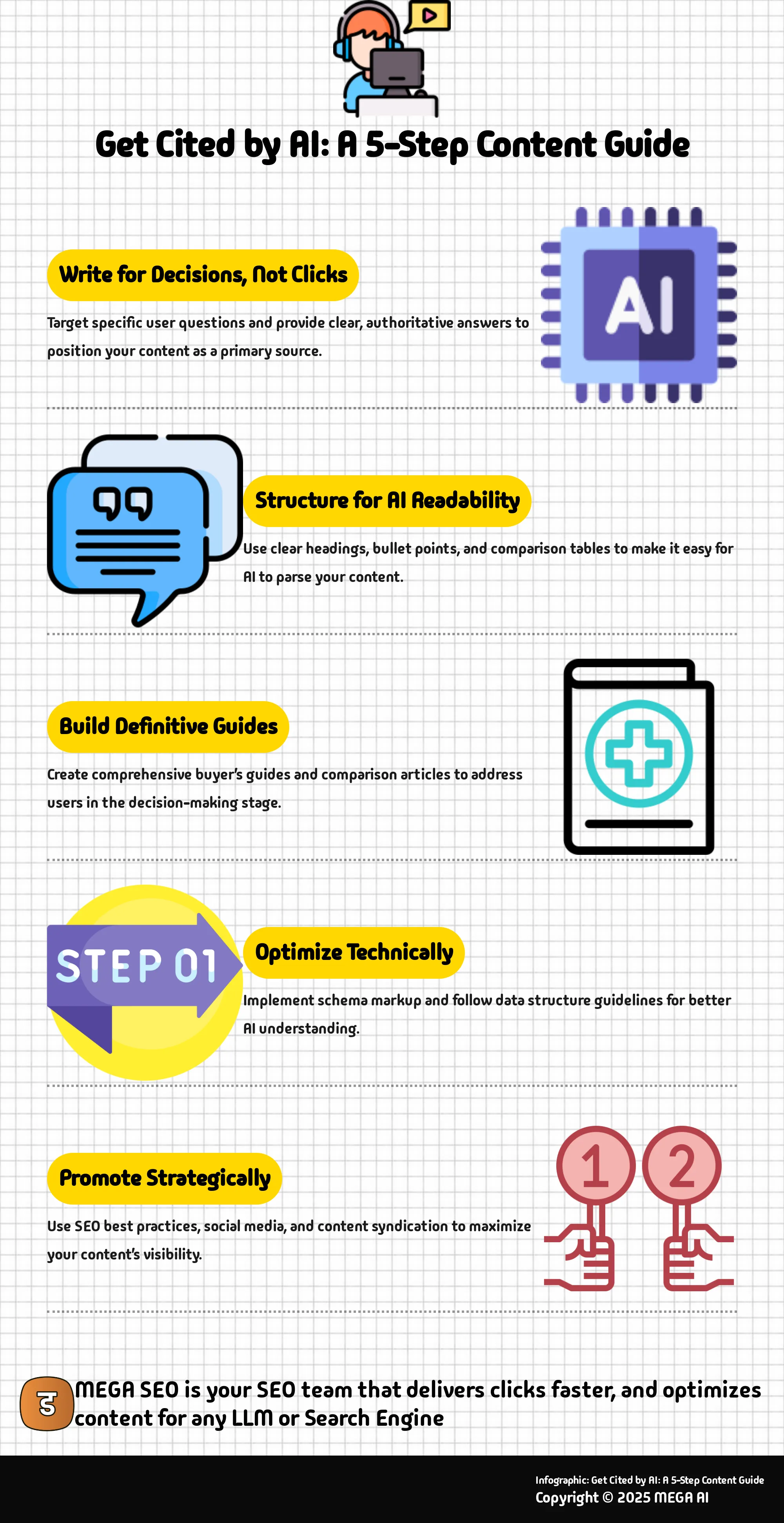 Infographic: 5 steps to getting your content cited by AI.