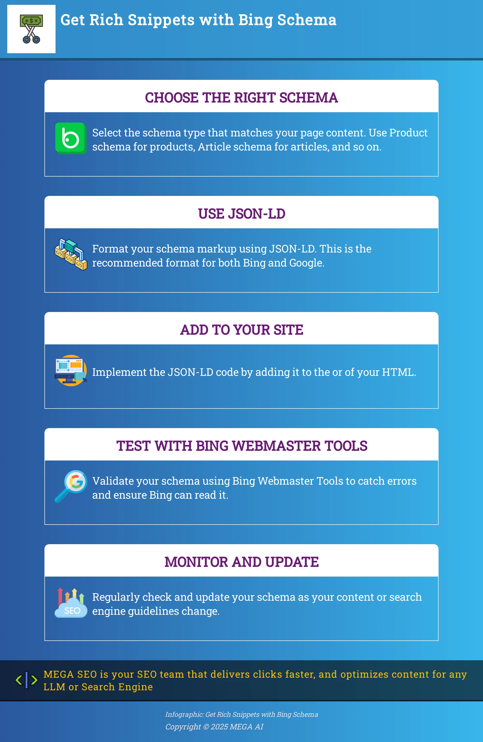 Get Rich Snippets with Bing Schema 5-step infographic on implementing Bing schema markup