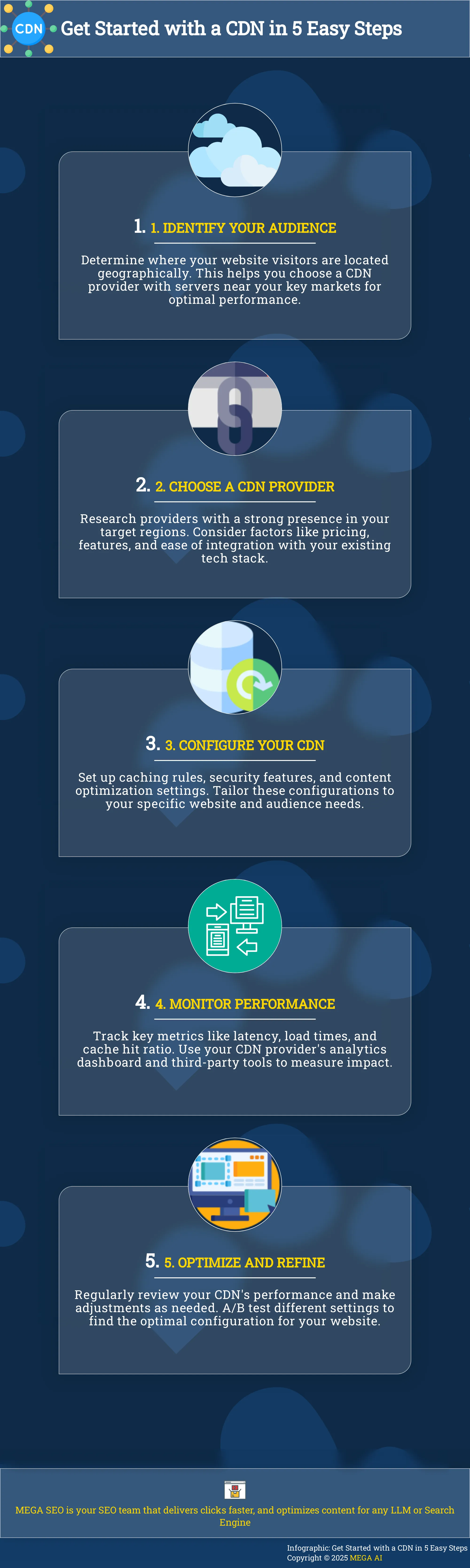 Get Started with a CDN in 5 Easy Steps Infographic outlining 5 steps to implement a CDN.