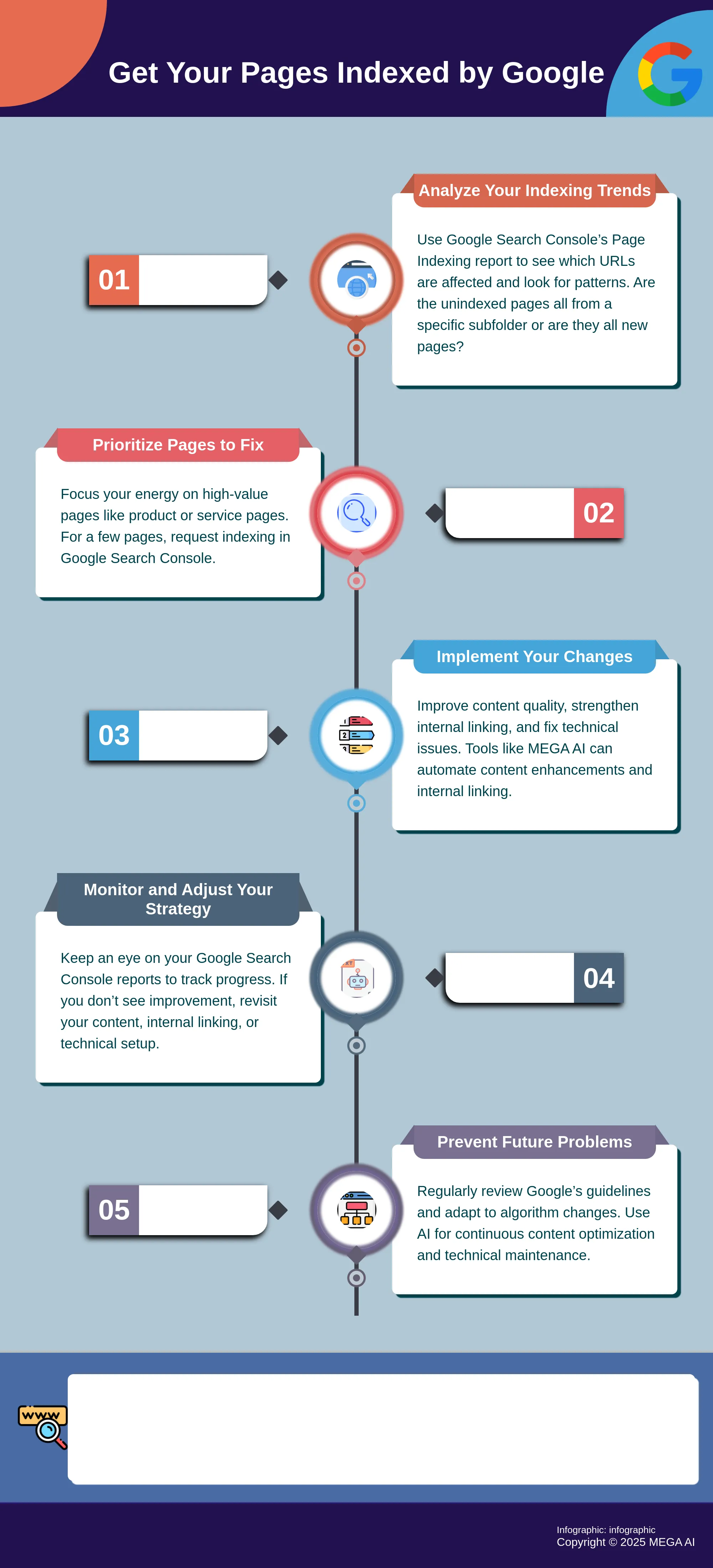 Get Your Pages Indexed by Google 5 Steps to Get Your Pages Indexed by Google