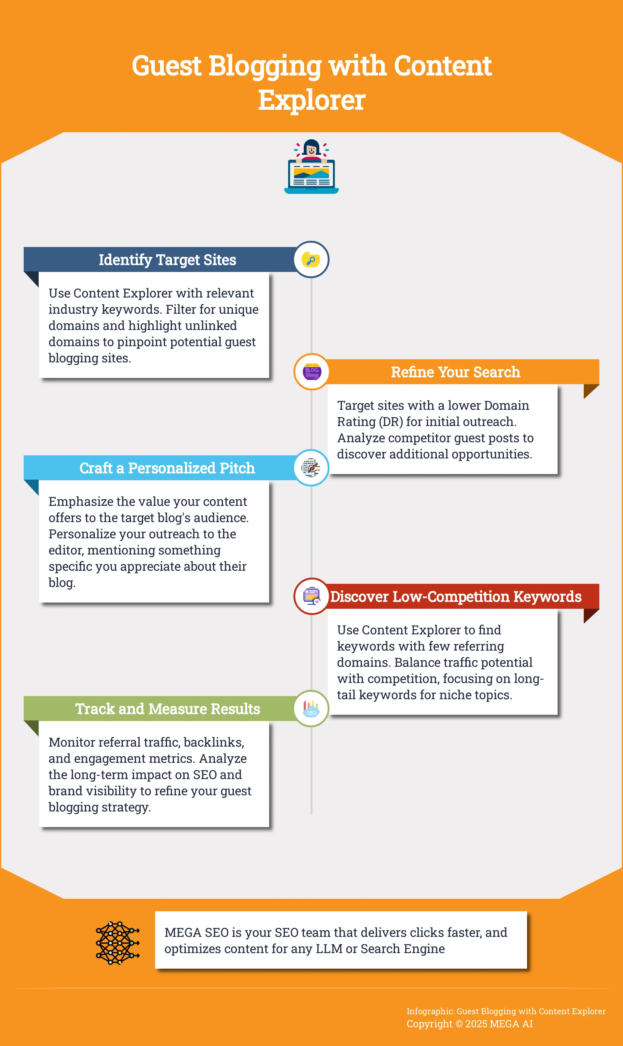 Guest Blogging with Content Explorer A 5-step guide to using Content Explorer for guest blogging success.