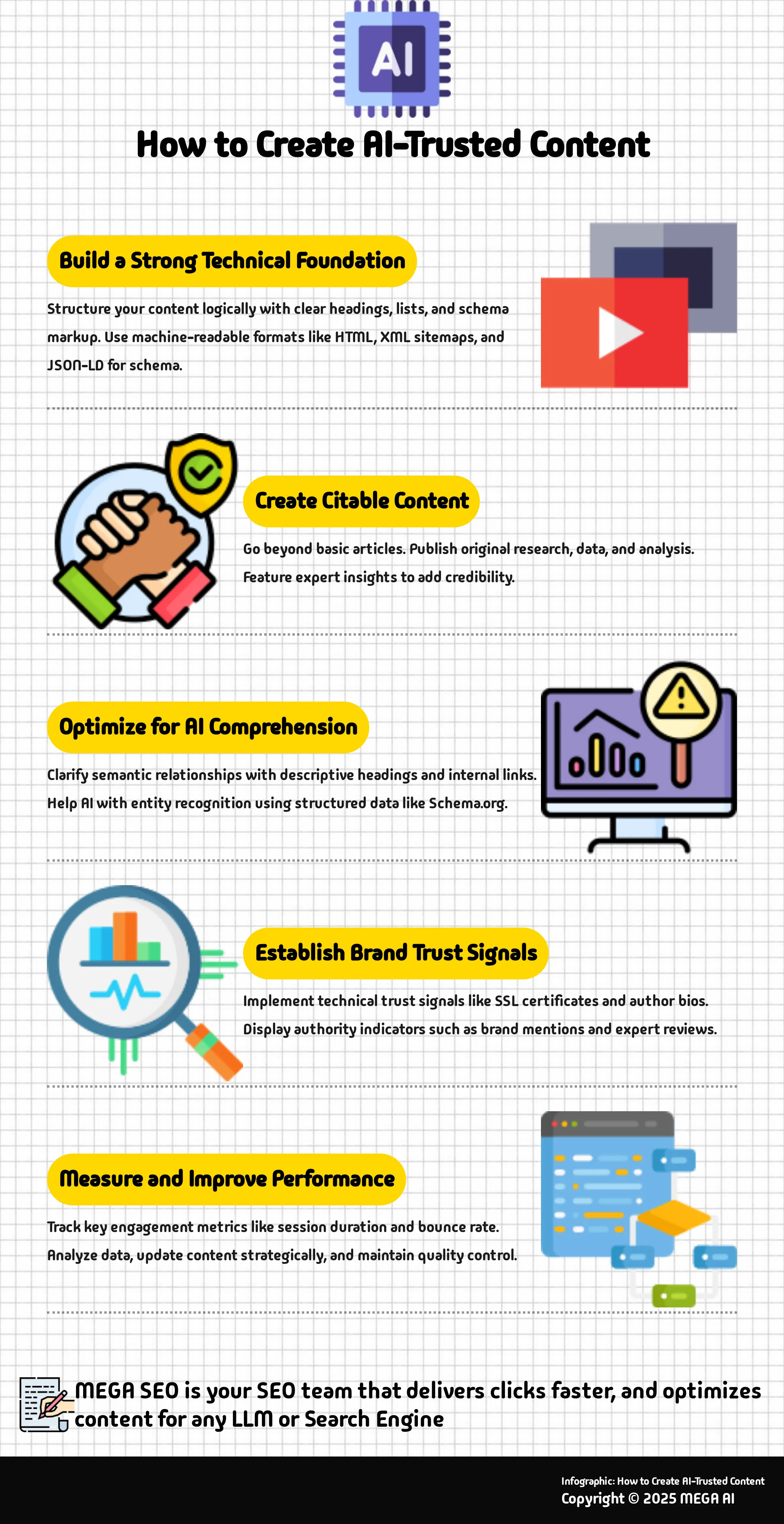 Infographic on creating content that AI trusts and cites.