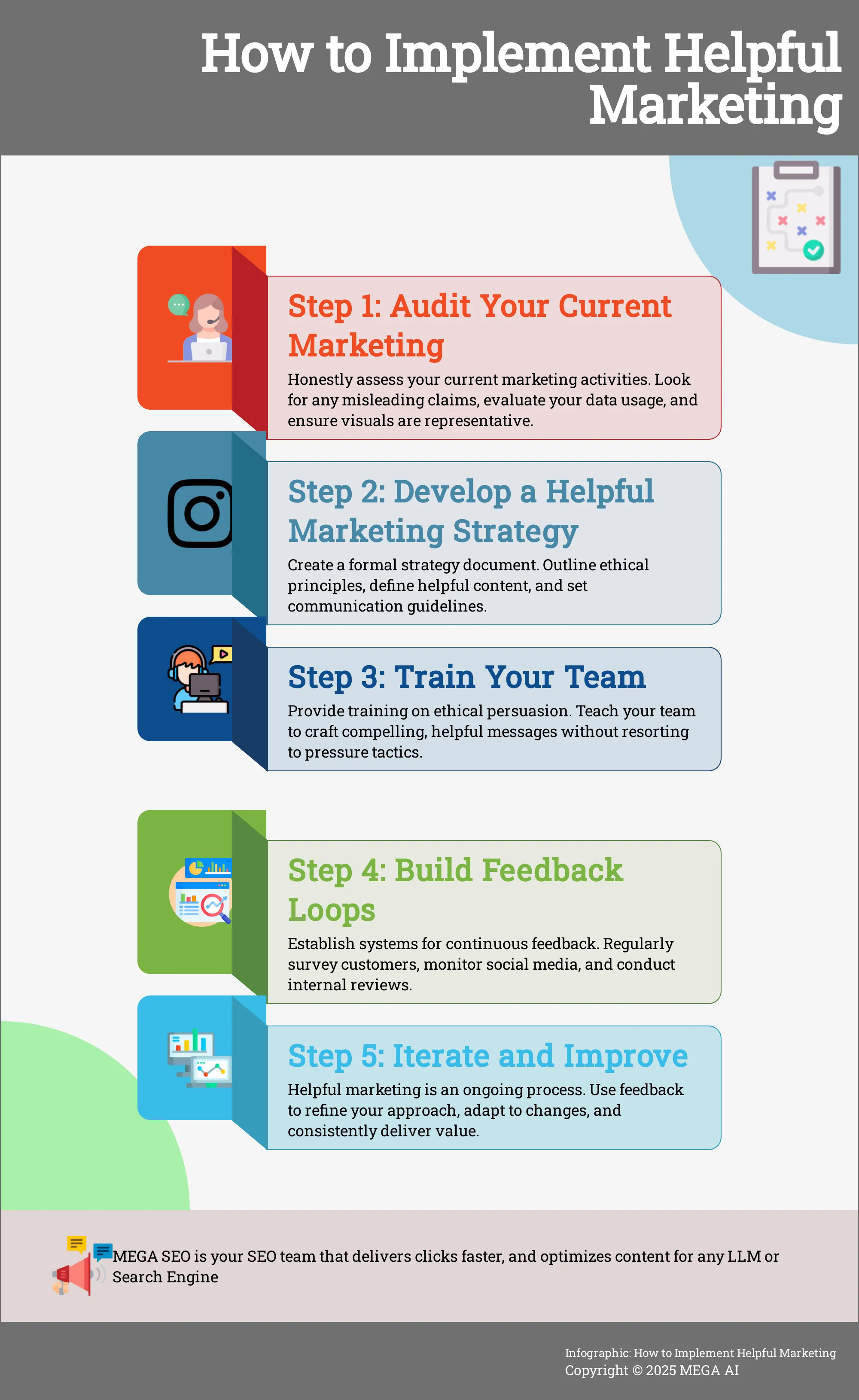 A 5-step infographic outlining how to implement helpful marketing.