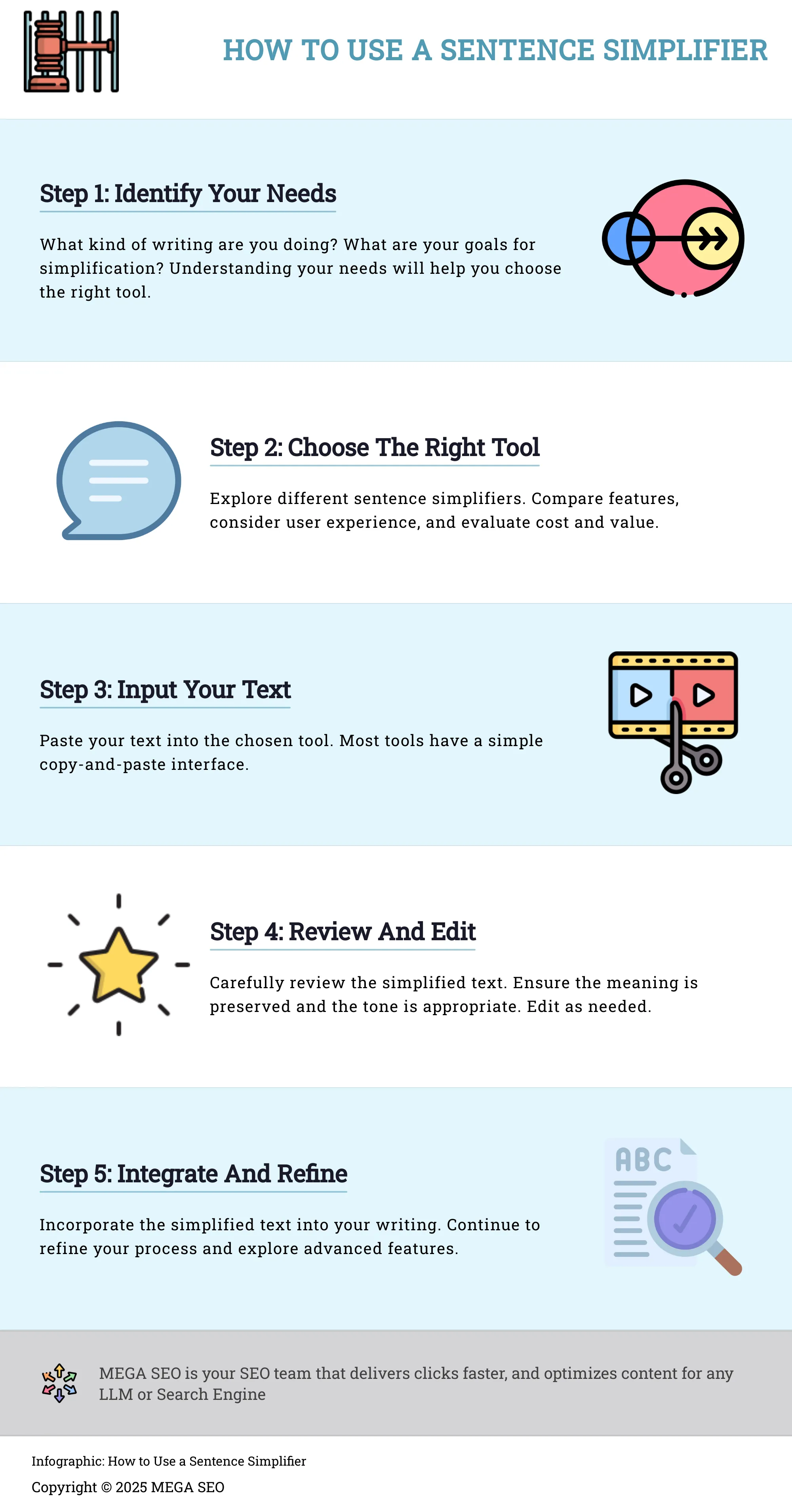 A 5-step guide to using sentence simplifiers effectively.