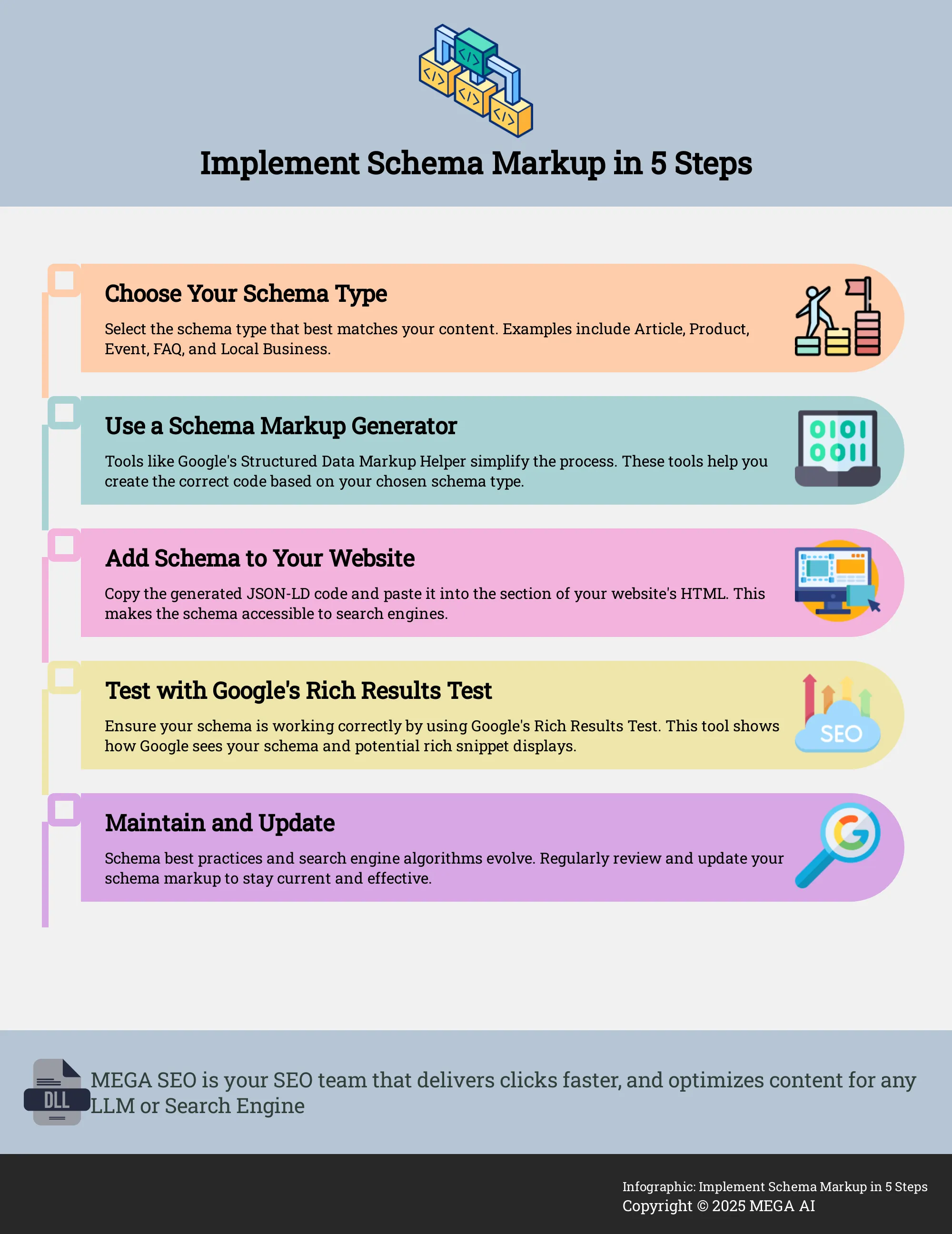 Infographic: 5 steps to implement schema markup for SEO