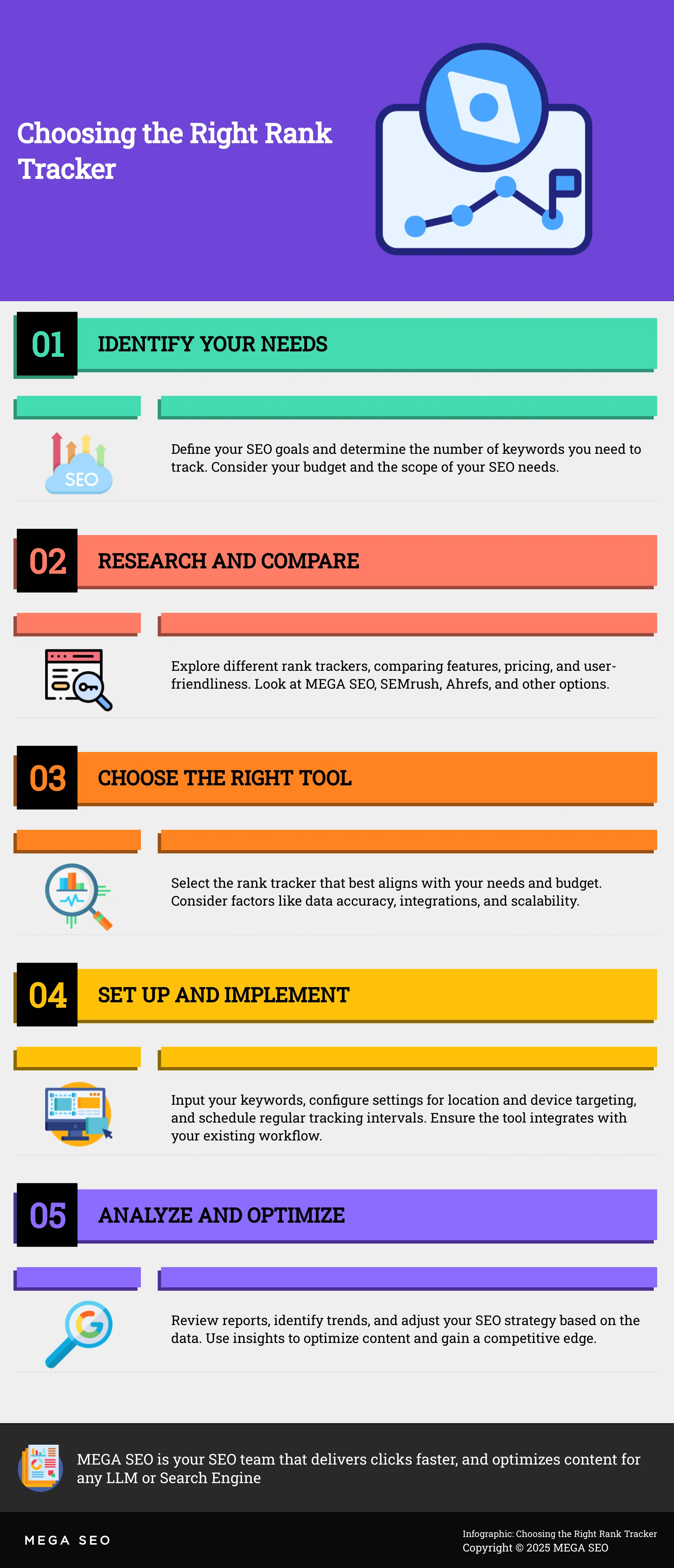 A 5-step infographic outlining how to integrate AI into your blogging process.