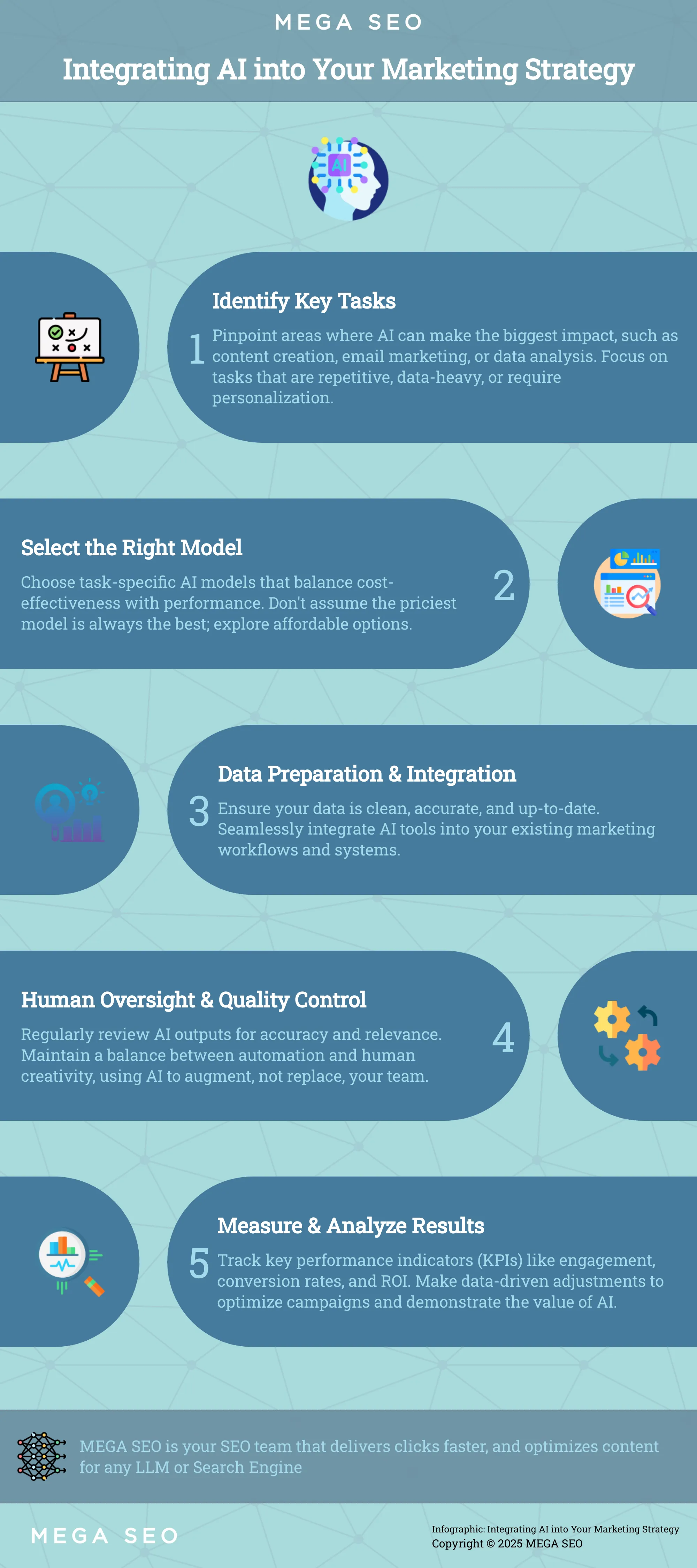 A 5-step guide for integrating AI into your marketing strategy