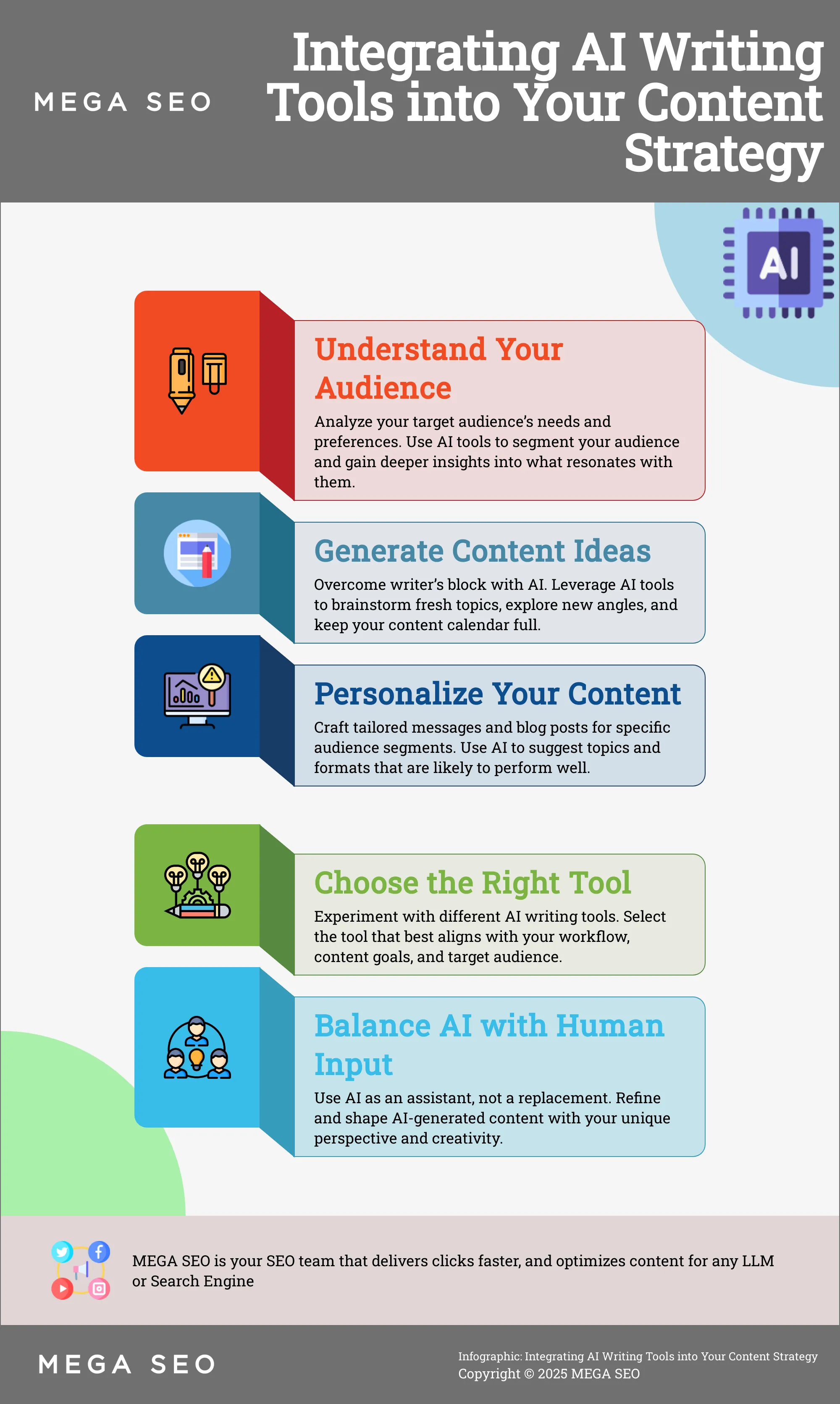 A 5-step guide to using AI writing tools effectively.