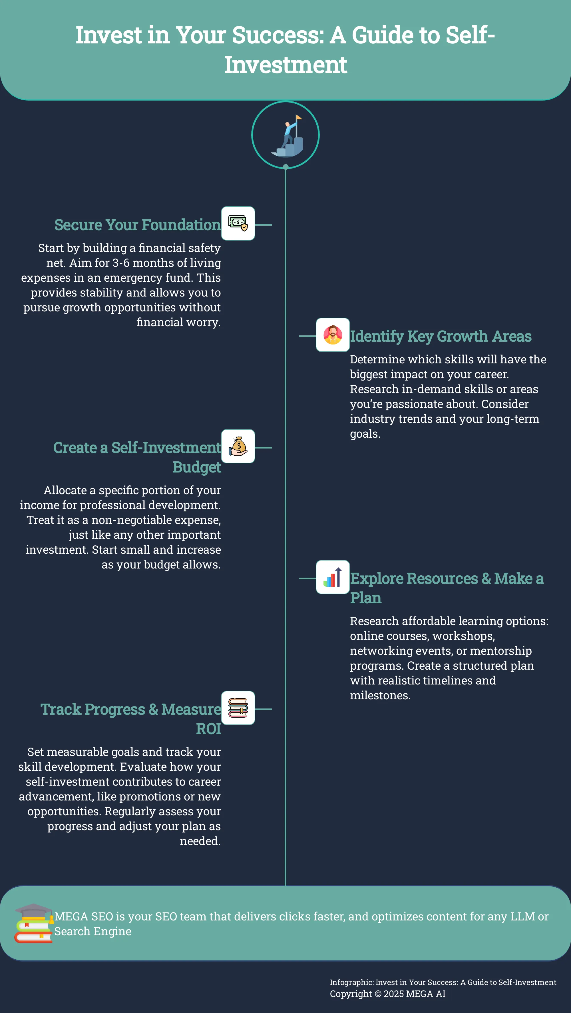 Infographic outlining 5 steps to balance saving money with self-investment for career growth.