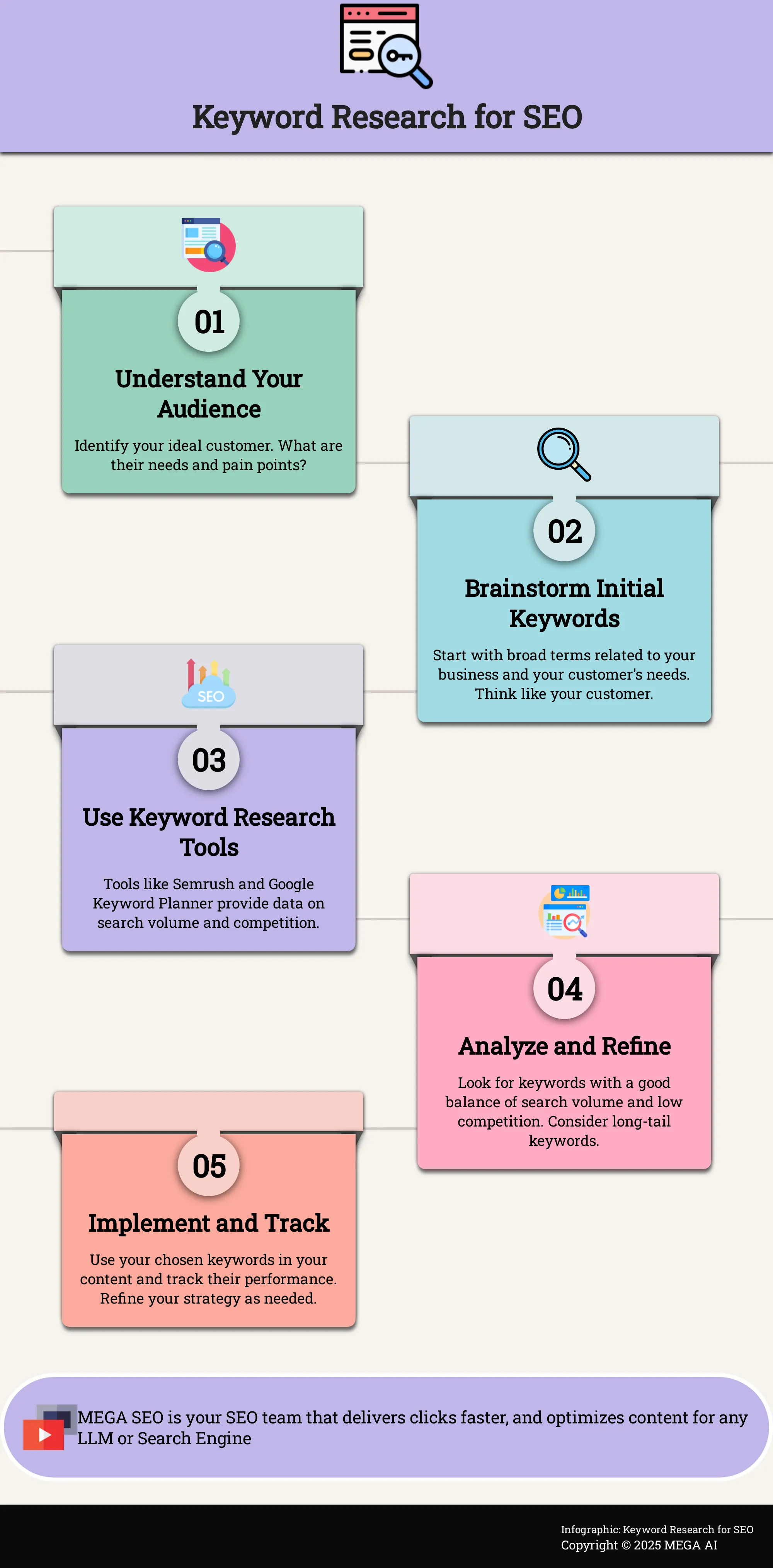 A 5-step guide to keyword research for SEO