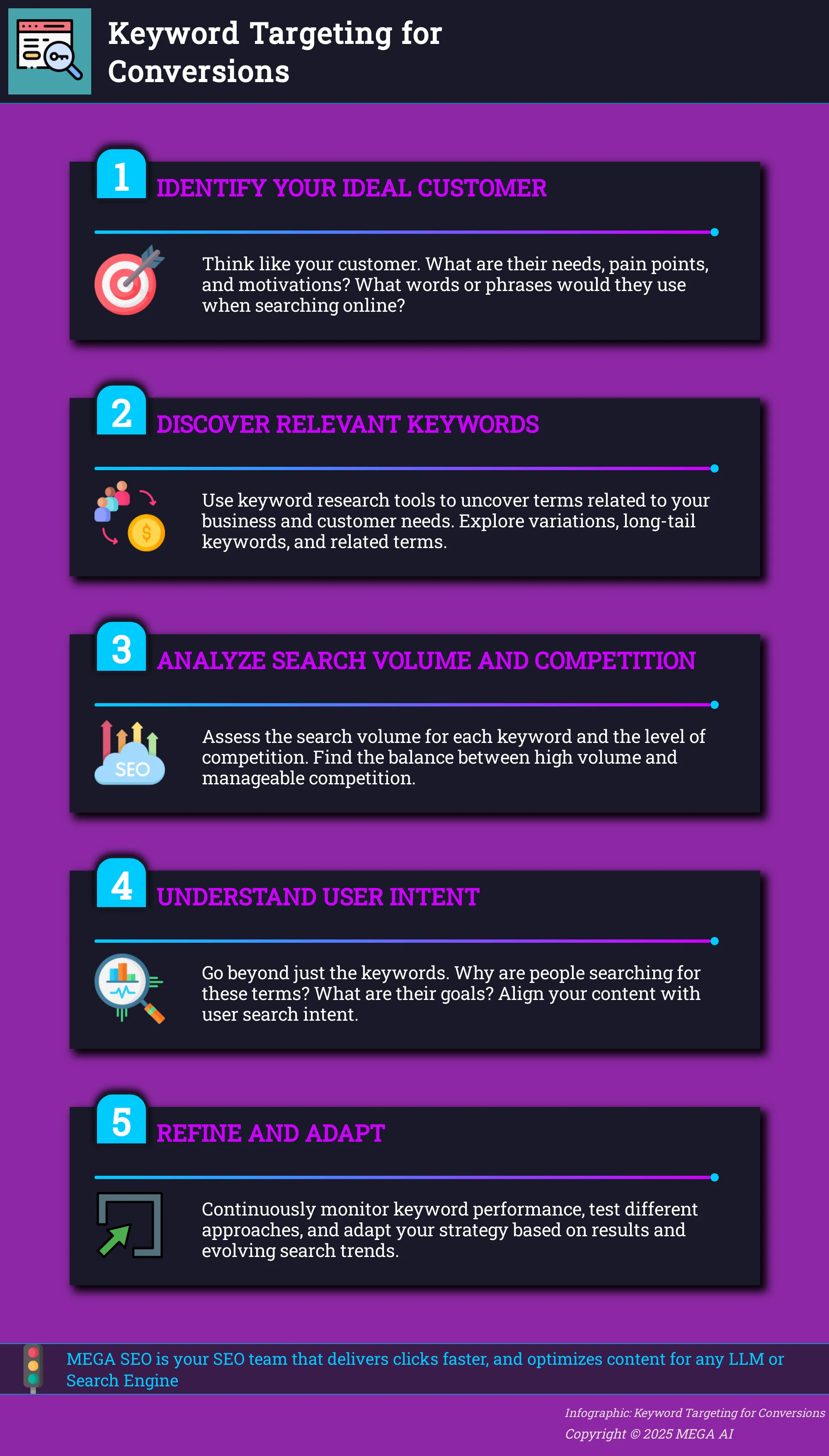 A 5-step guide to keyword targeting for increased conversions.