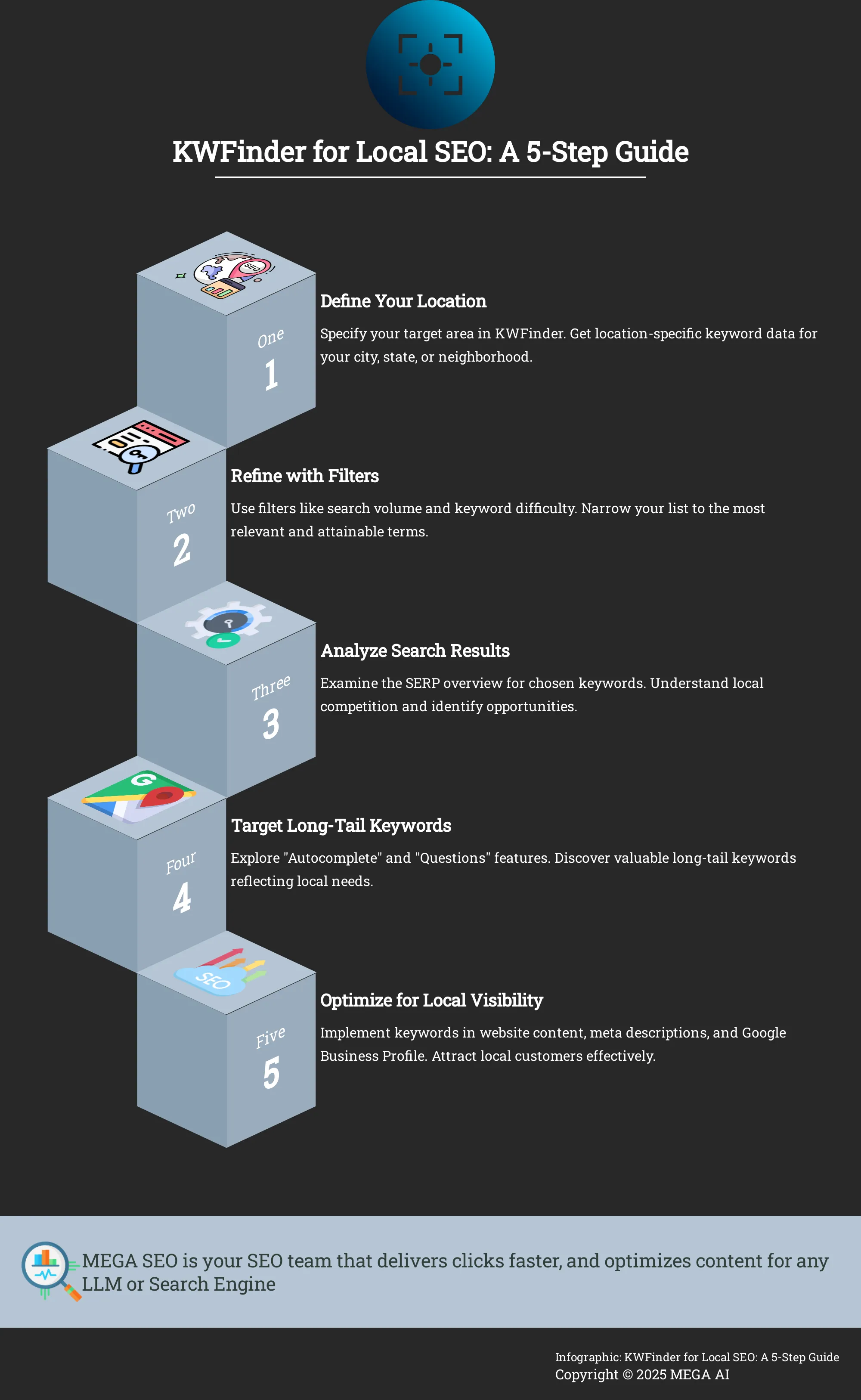 KWFinder for Local SEO: A 5-Step Guide Infographic: 5 steps to using KWFinder for local SEO.