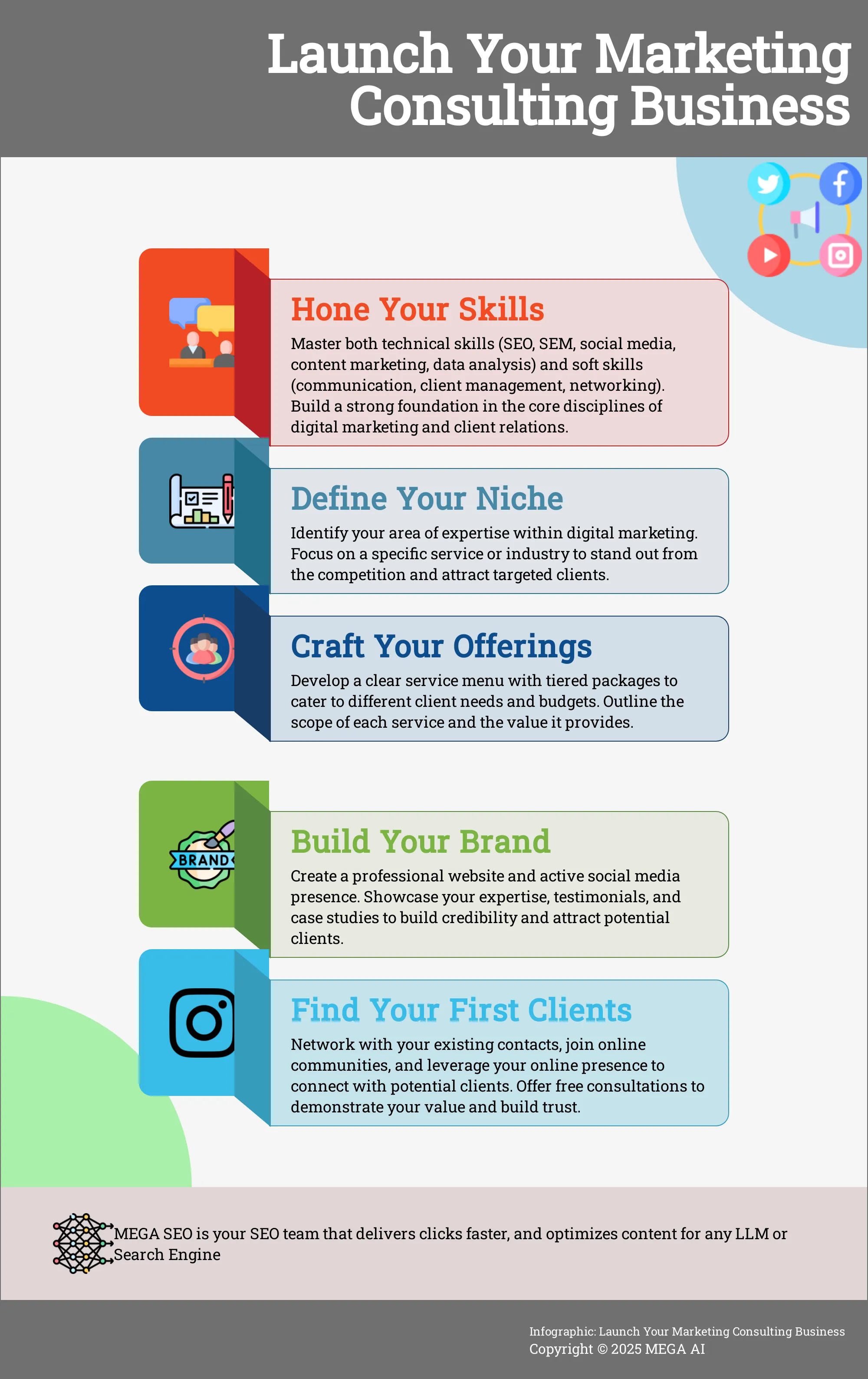 Infographic outlining 5 steps to starting a marketing consulting business