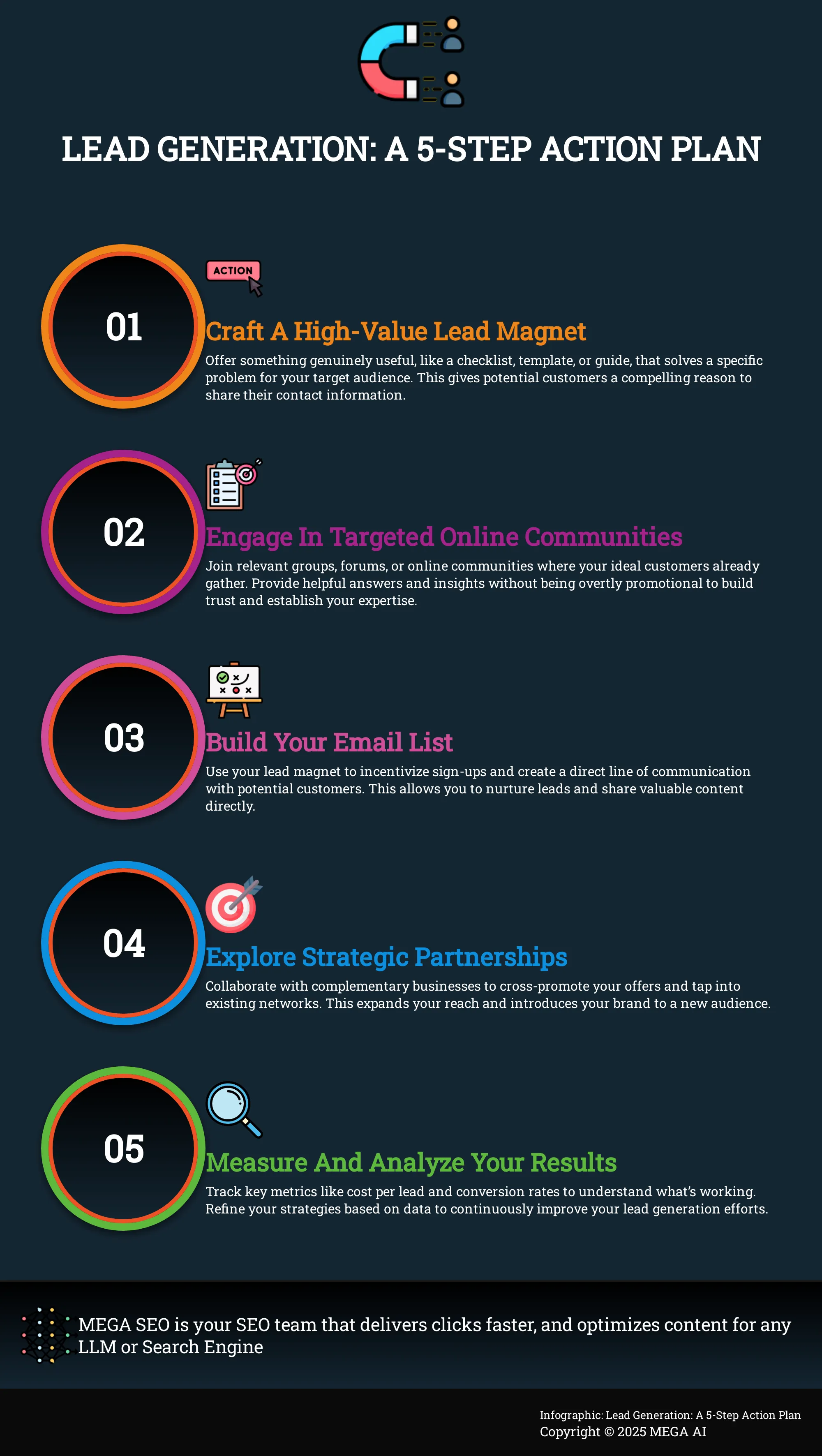 Lead Generation: A 5-Step Action Plan Infographic outlining 5 steps to generate leads without relying on website traffic.