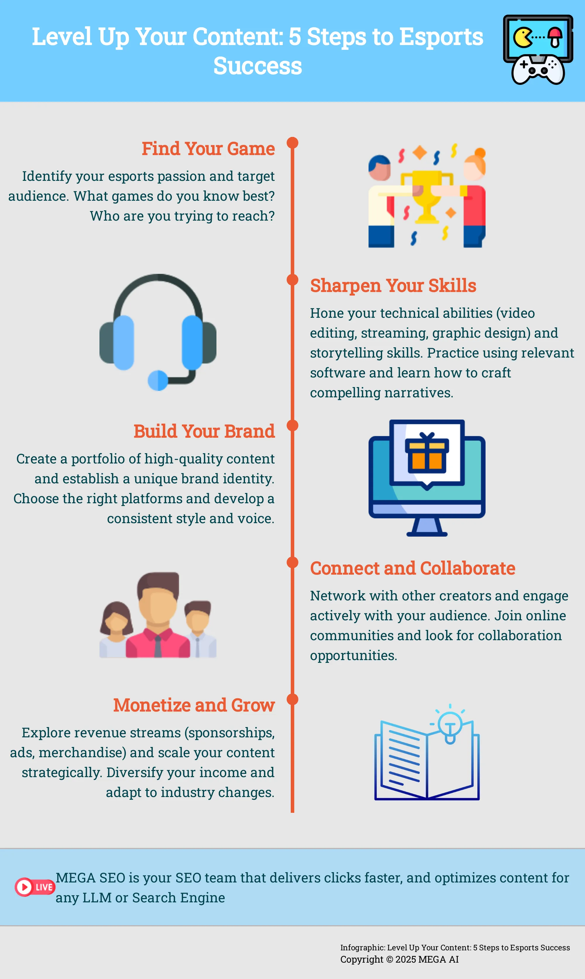 Level Up Your Content: 5 Steps to Esports Success Infographic outlining 5 steps to becoming a successful esports content creator