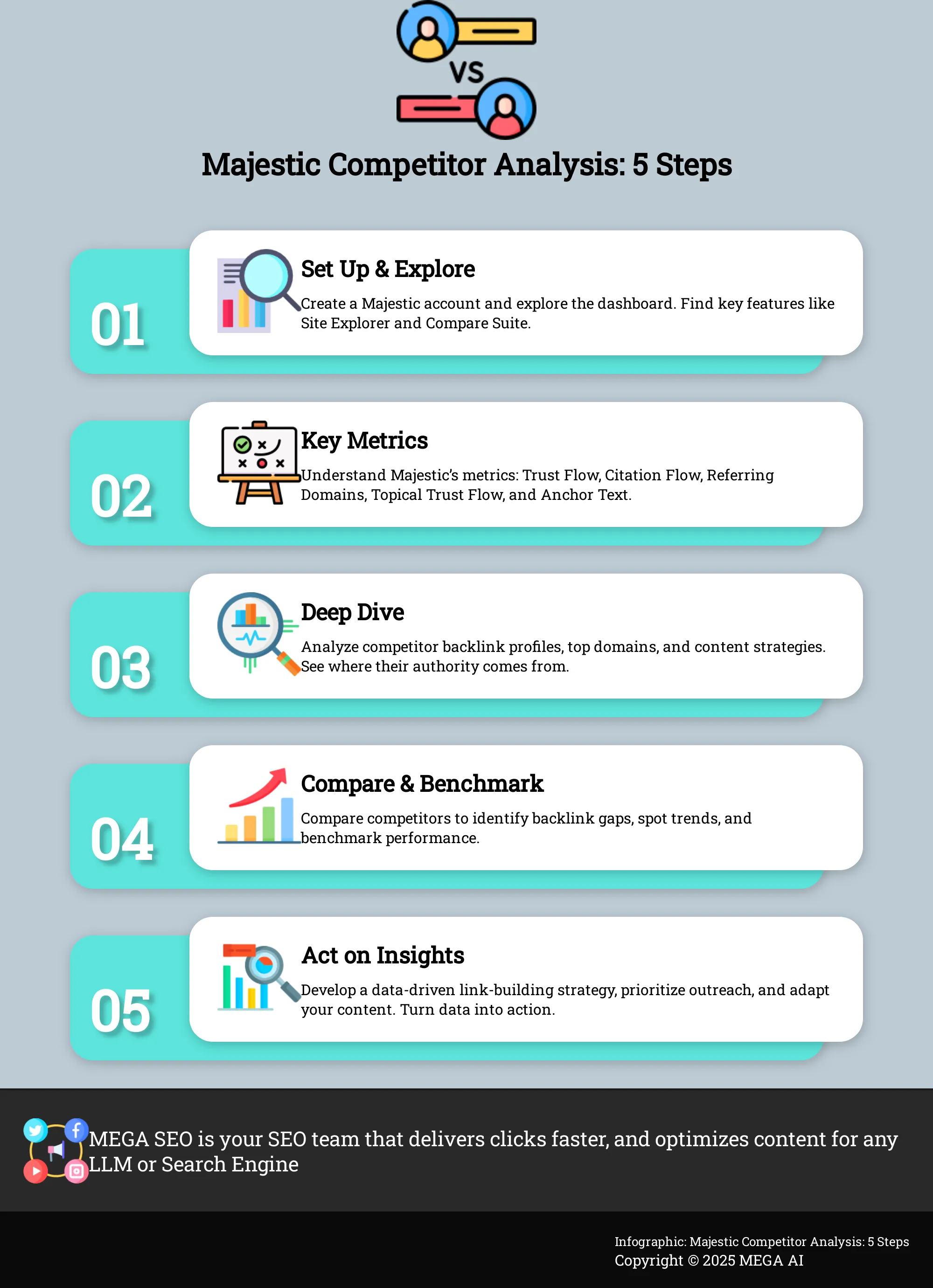 Majestic Competitor Analysis: 5 Steps Infographic: 5 Steps to Majestic Competitor Analysis