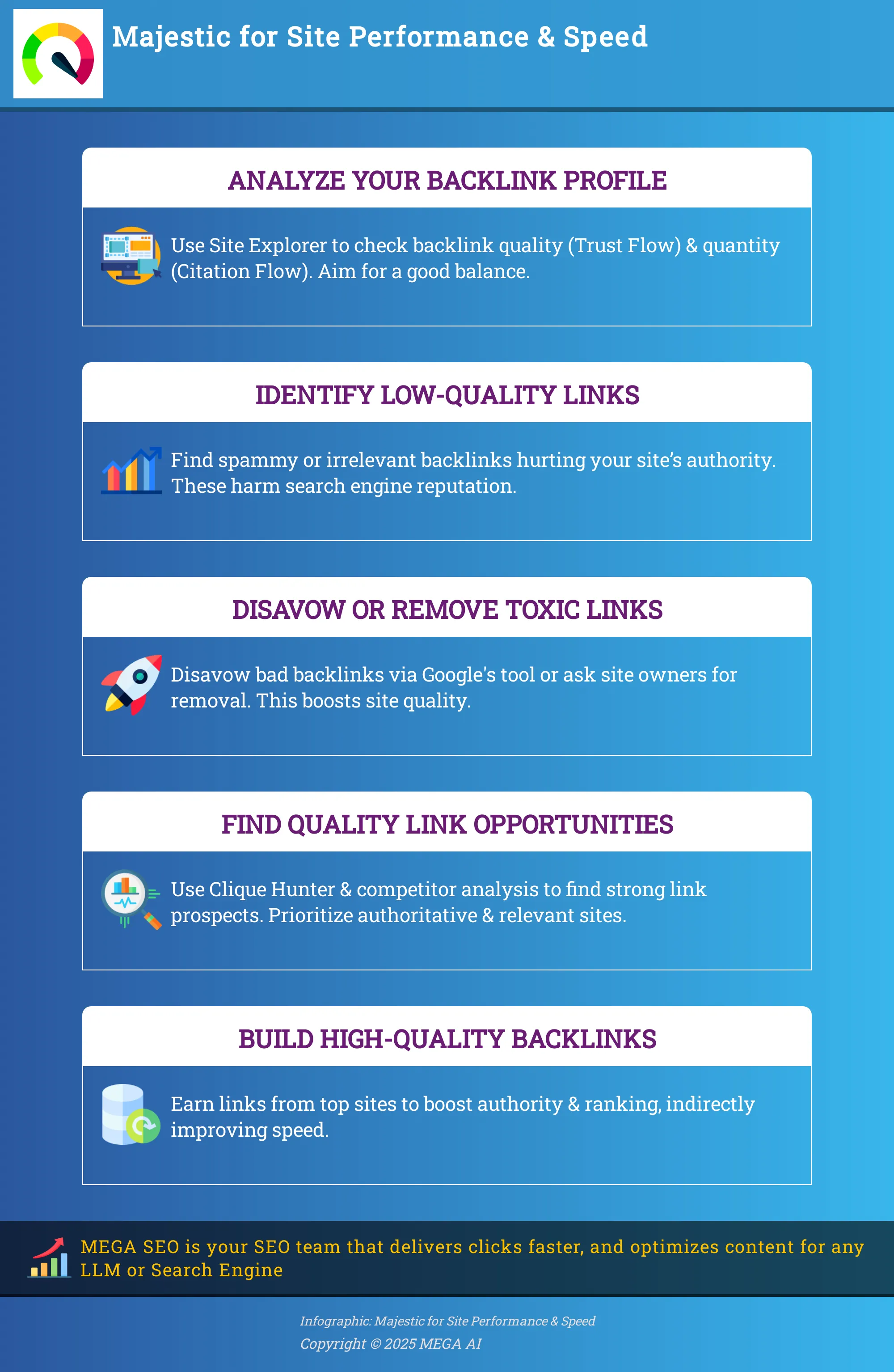 Majestic for Site Performance & Speed Infographic: Use Majestic for Site Performance & Speed