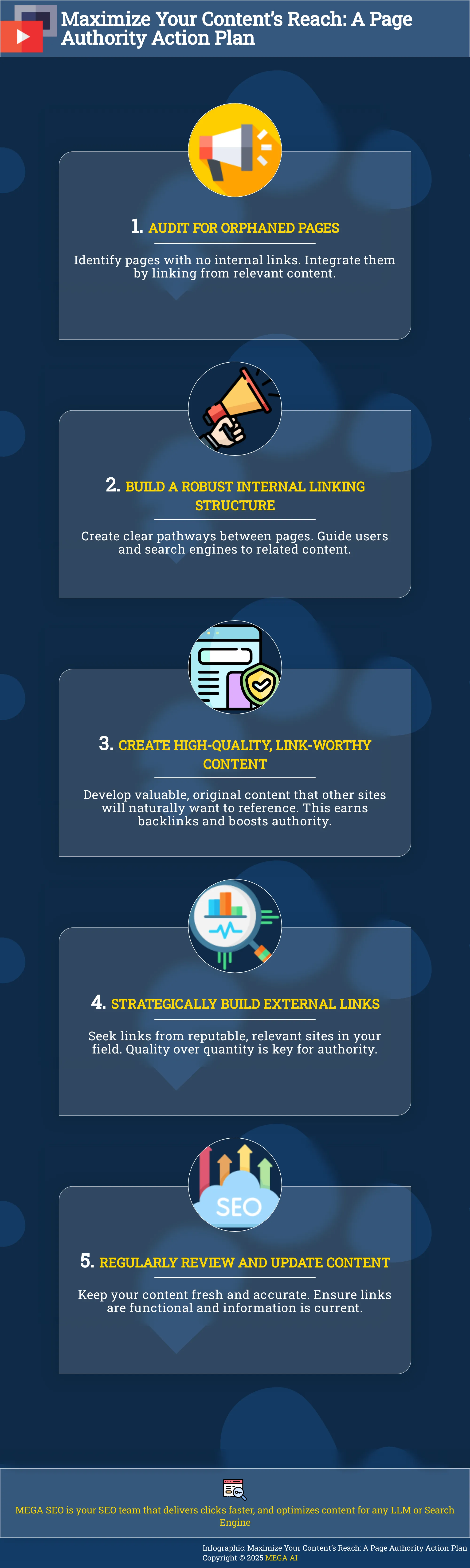 Maximize Your Content’s Reach: A Page Authority Action Plan Infographic outlining a 5-step action plan for optimizing page authority distribution.