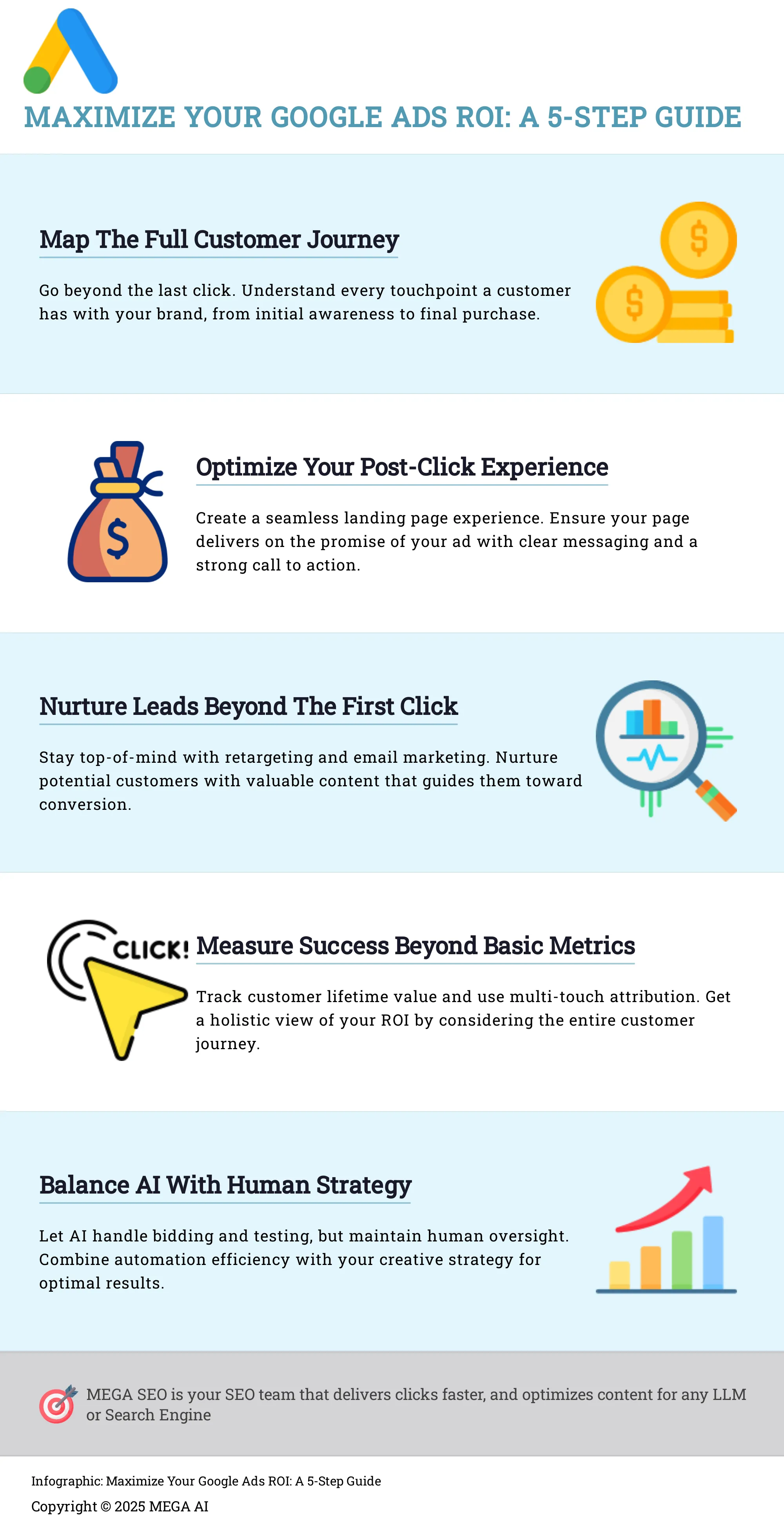 Infographic: 5 steps to maximize Google Ads ROI