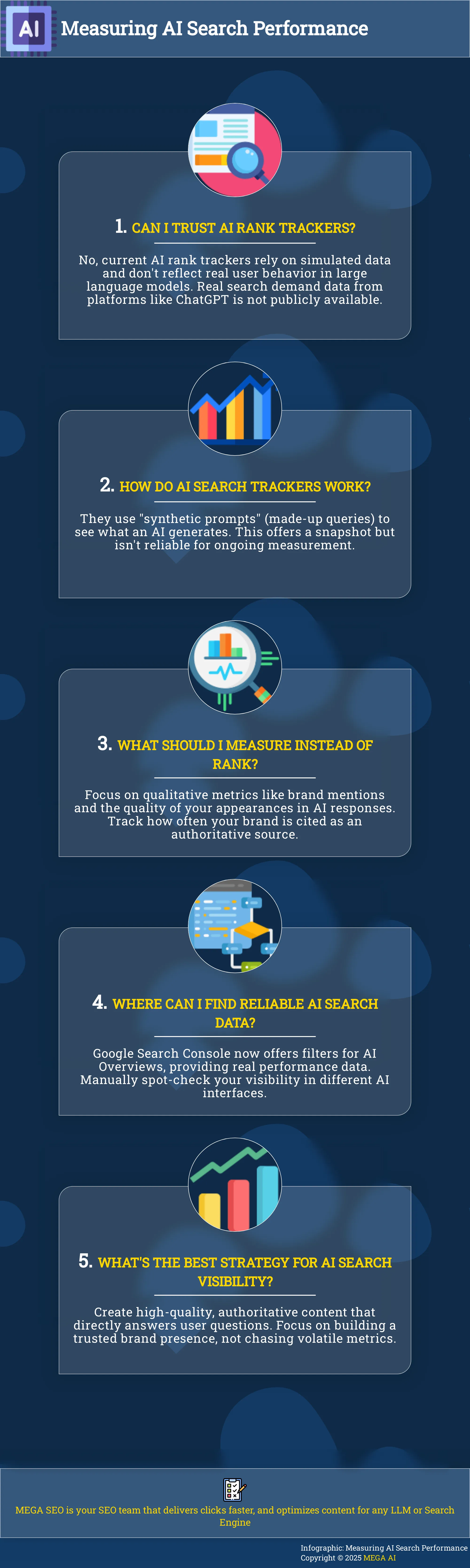Infographic on measuring AI search performance