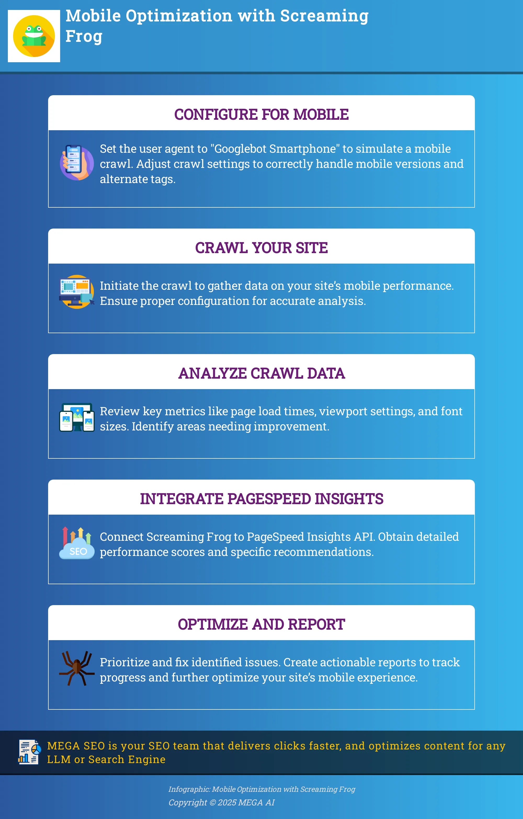 Infographic outlining steps to optimize a website for mobile using Screaming Frog.
