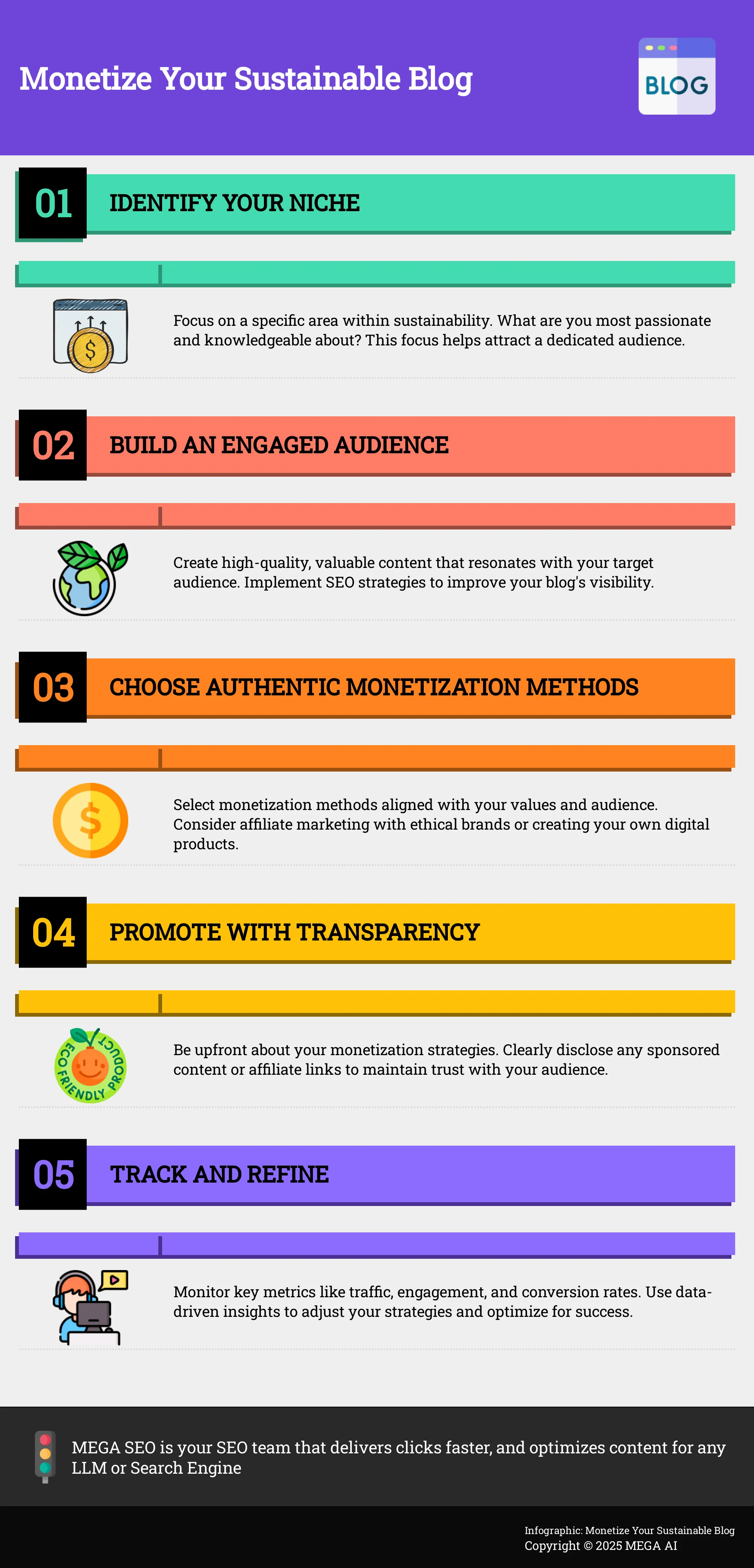 Monetize Your Sustainable Blog Infographic outlining 5 steps to monetize a sustainability blog.