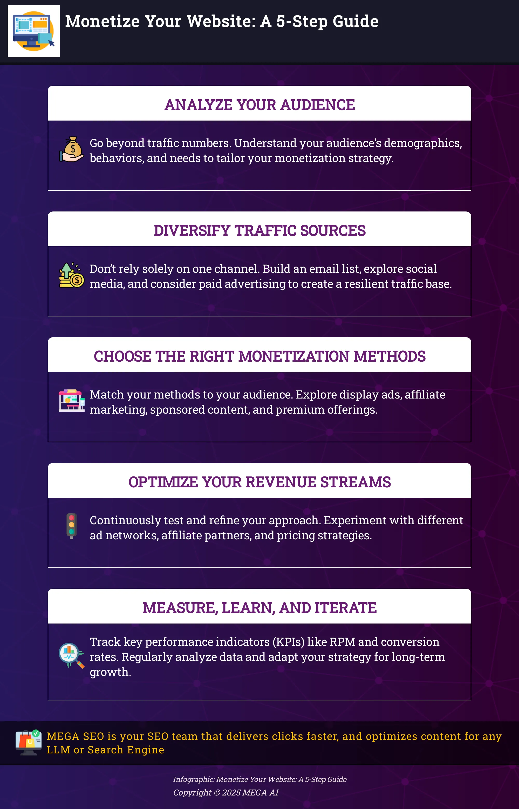 Infographic: 5 steps to monetize your website