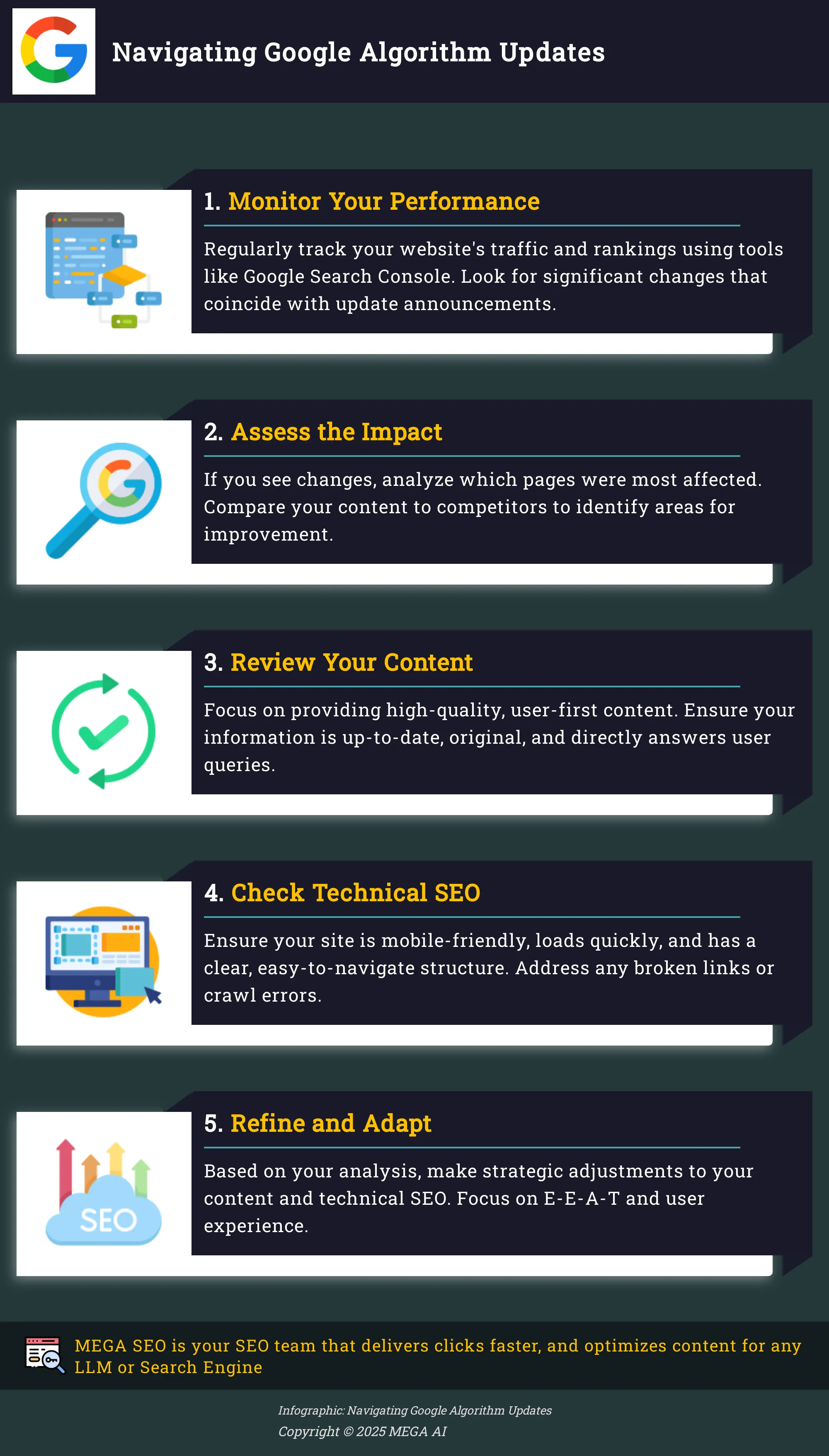 Navigating Google Algorithm Updates A 5-step guide to adapting your SEO strategy to Google algorithm updates.
