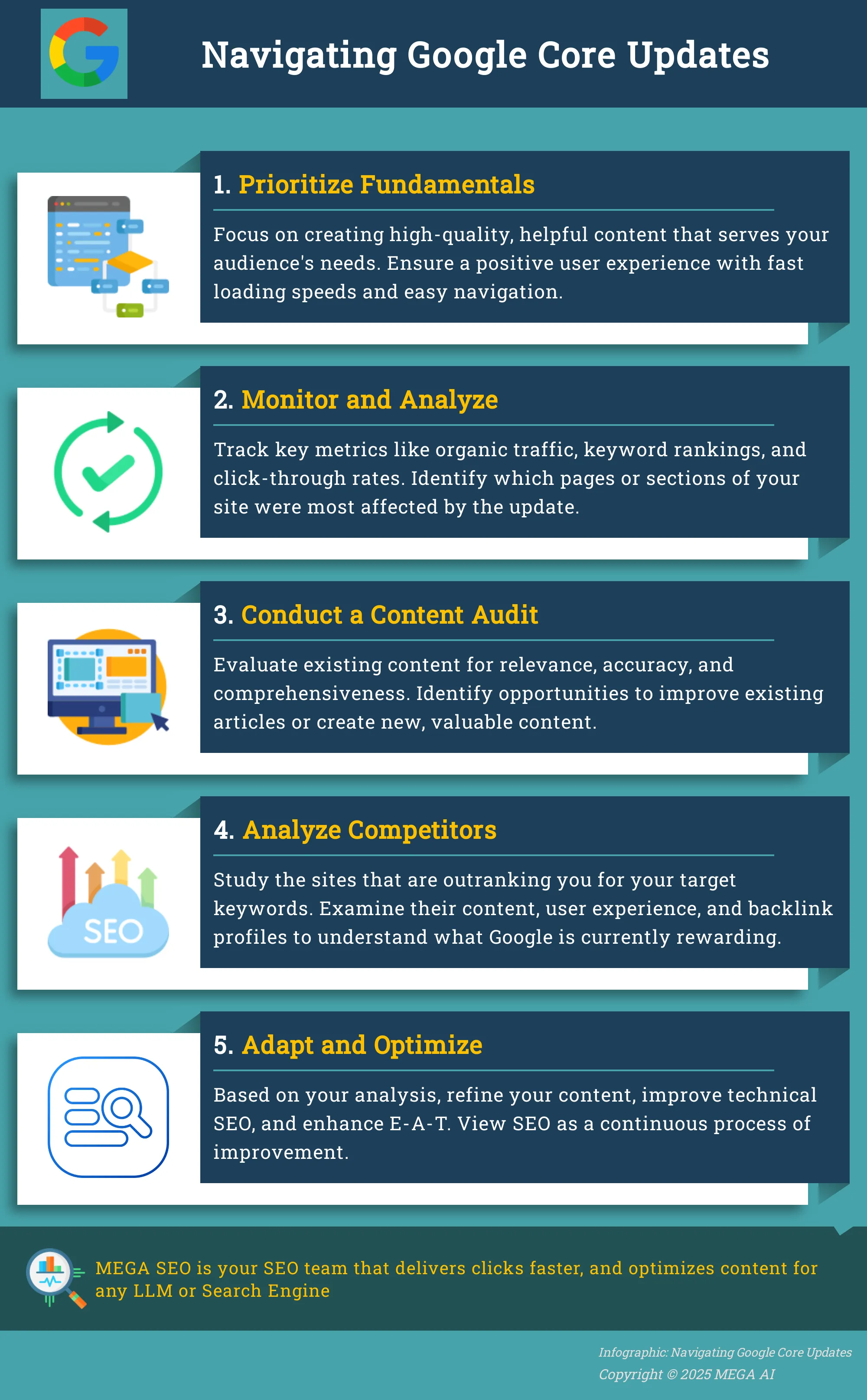 Navigating Google Core Updates A 5-step infographic guiding users on how to handle Google Core Updates.