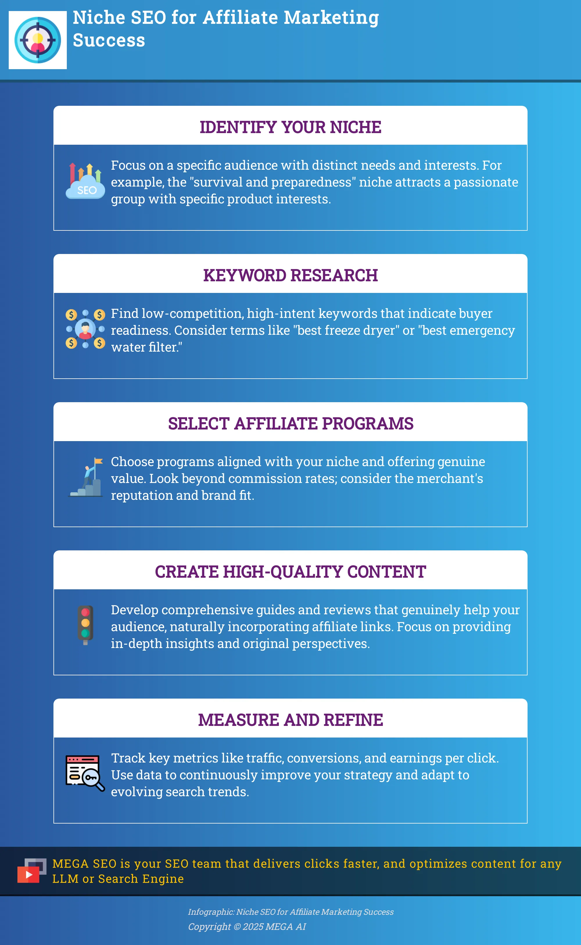 Niche SEO for Affiliate Marketing Success Infographic outlining 5 steps to successful niche SEO for affiliate marketing.