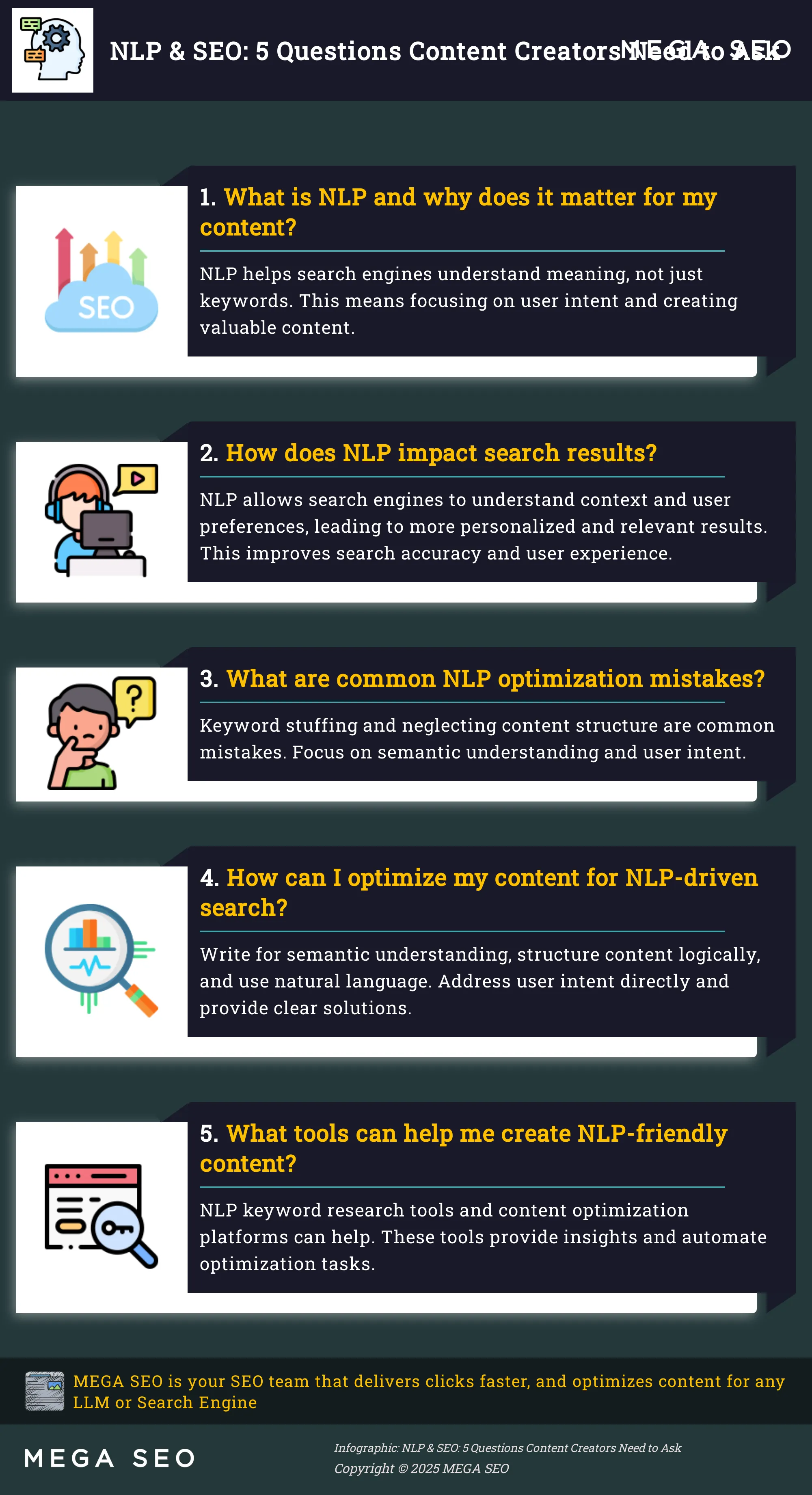 Infographic explaining the impact of NLP on SEO and content creation.