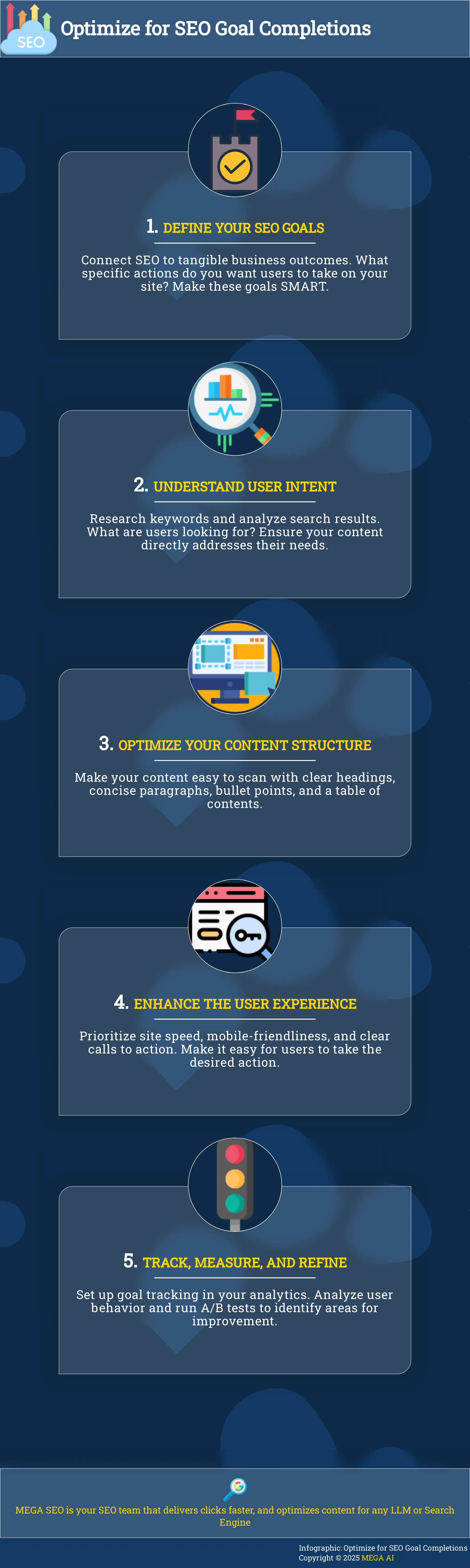 Optimize for SEO Goal Completions Infographic outlining 5 steps to optimize for SEO goal completions