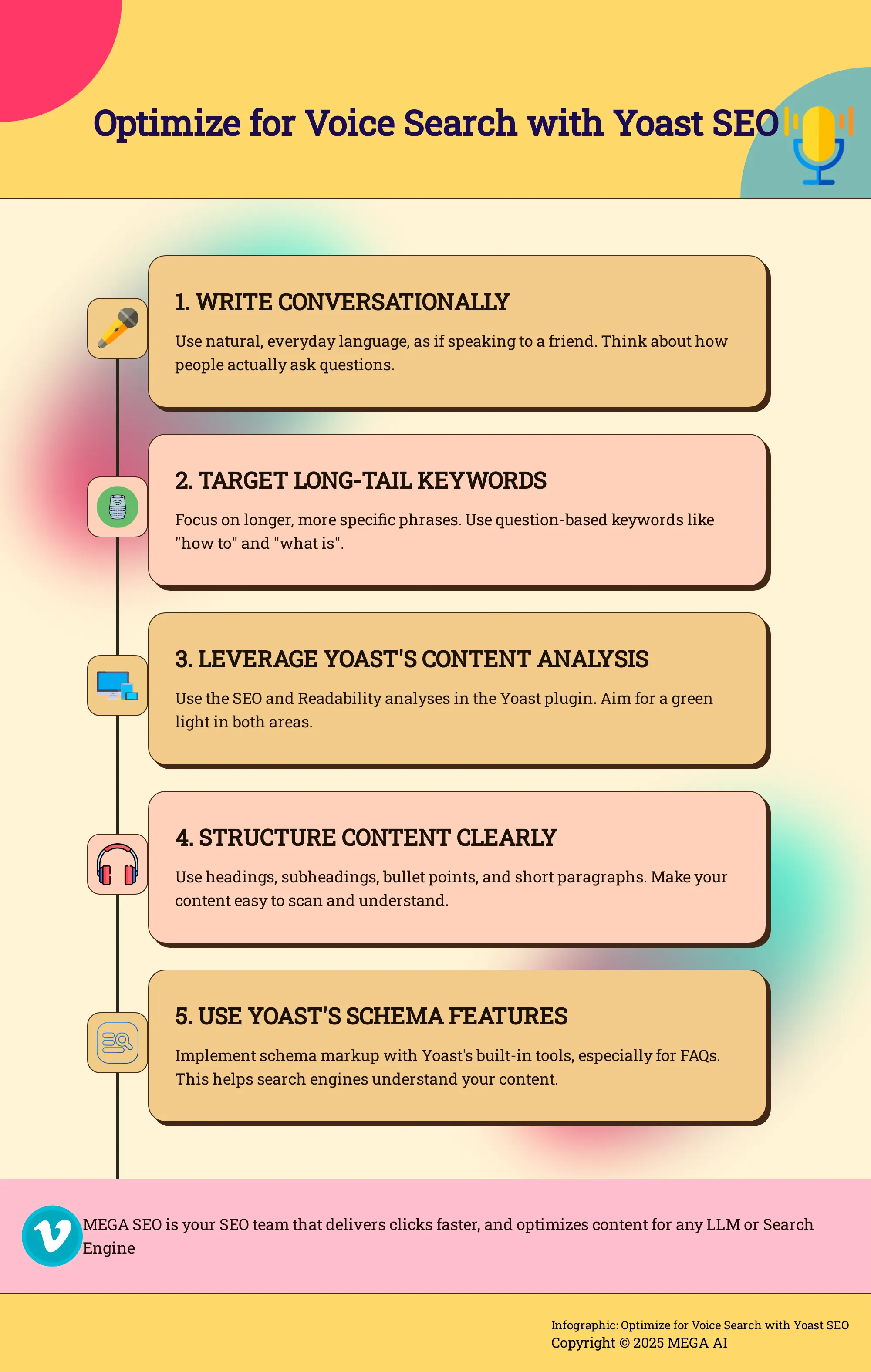 Optimize for Voice Search with Yoast SEO Infographic on optimizing for voice search with Yoast SEO