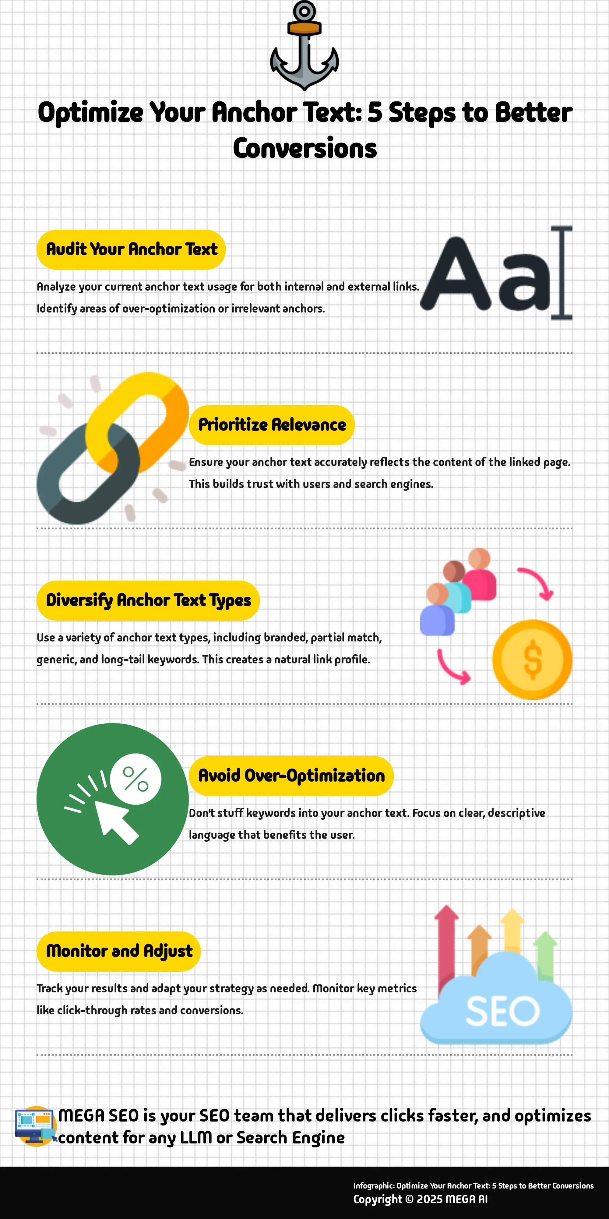 Infographic outlining 5 steps to optimize anchor text for improved conversion rates.