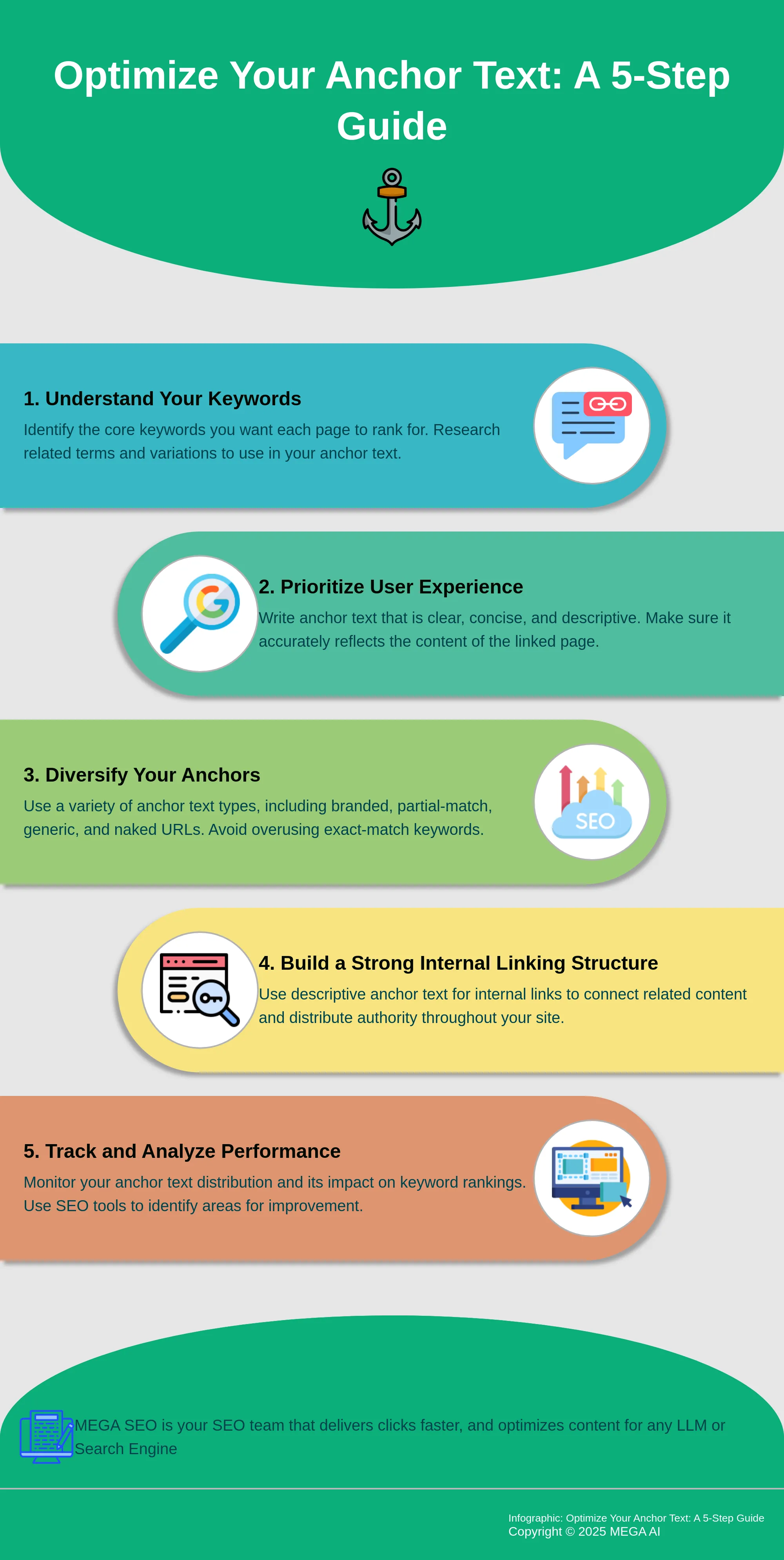 Infographic outlining 5 steps to optimize anchor text for SEO.