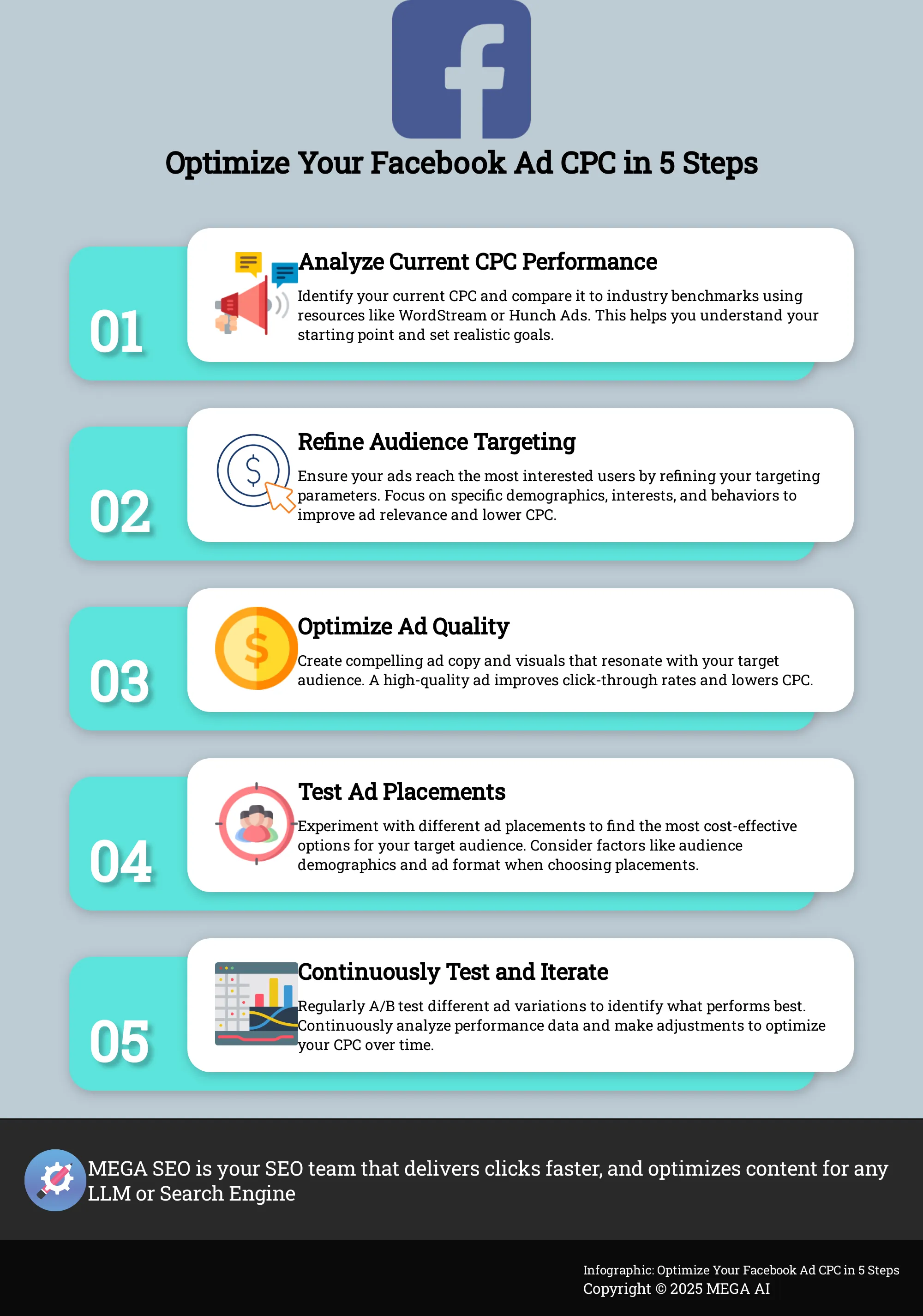 5-step infographic on optimizing Facebook Ad CPC
