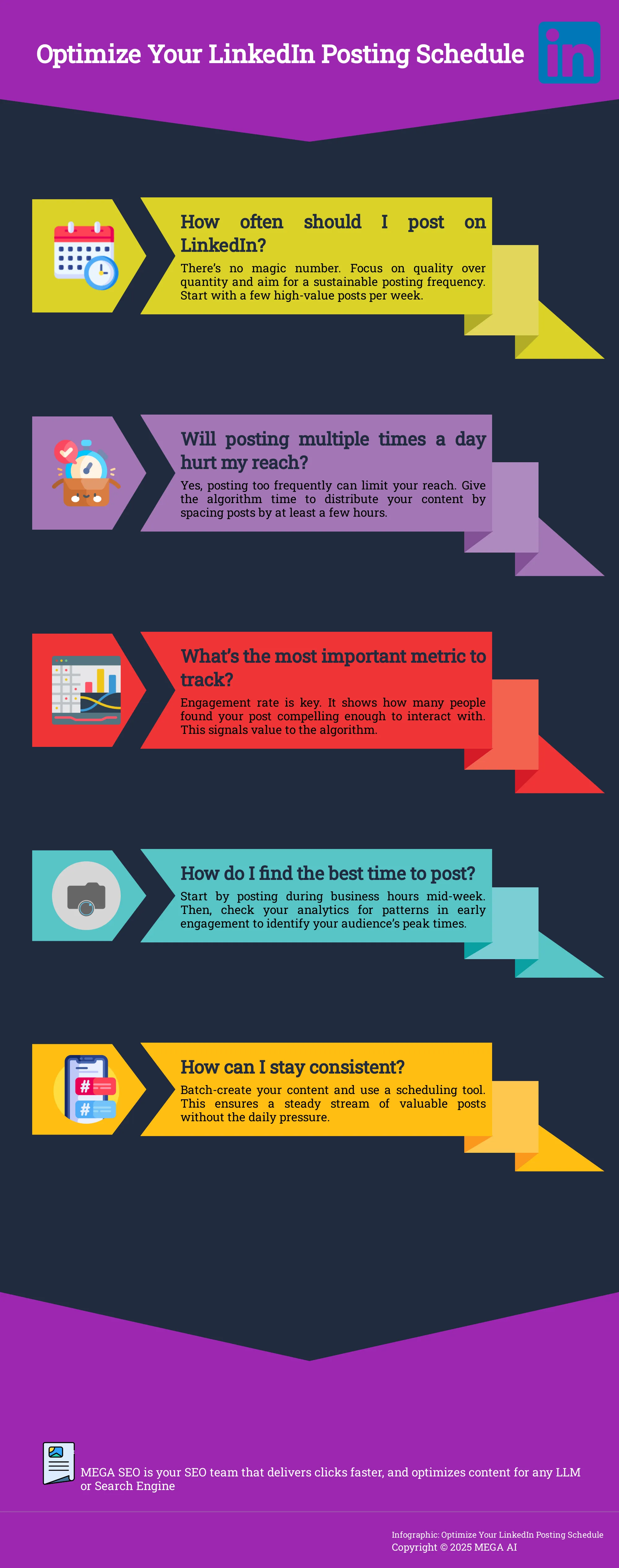 Optimize Your LinkedIn Posting Schedule Infographic: Optimize Your LinkedIn Posting Schedule
