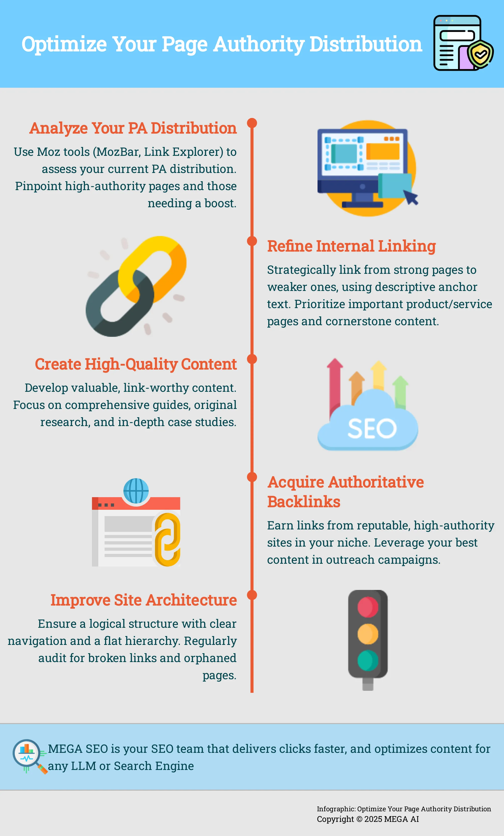 Optimize Your Page Authority Distribution Infographic on optimizing Page Authority distribution for better SEO.
