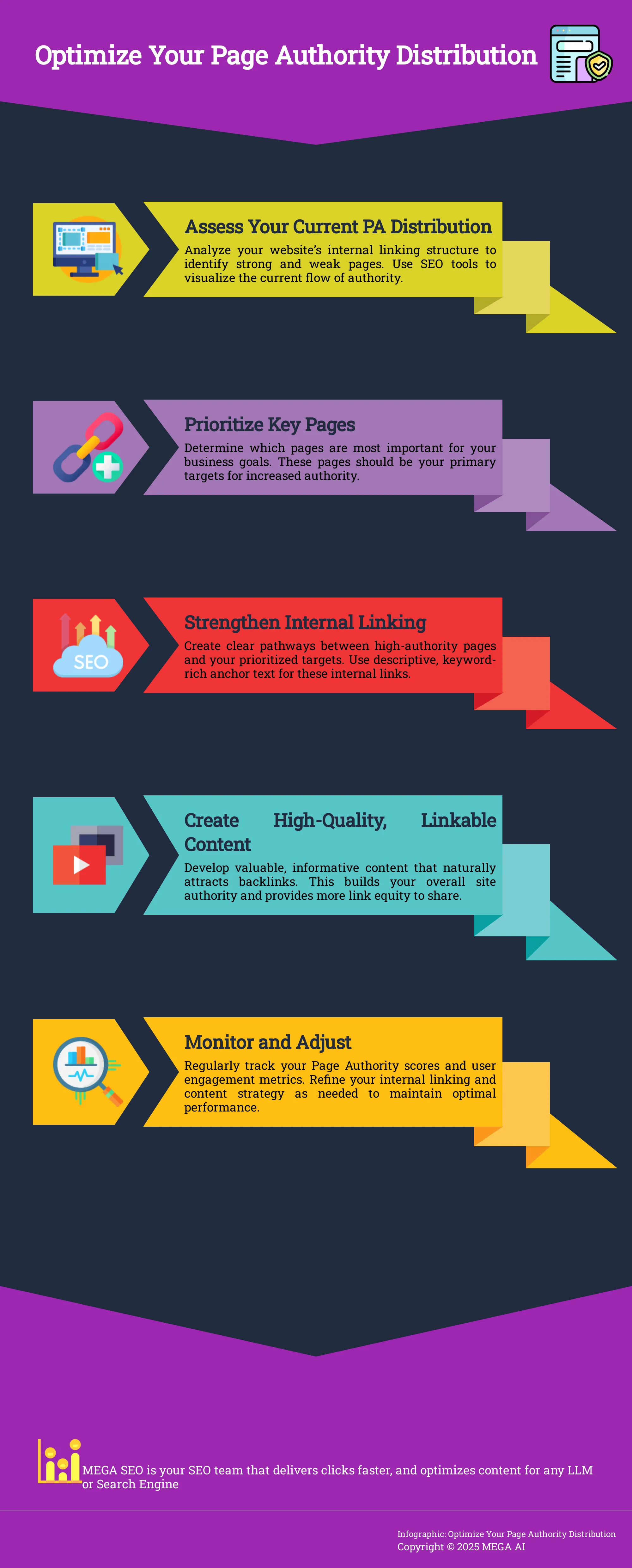 Optimize Your Page Authority Distribution Infographic on optimizing page authority distribution