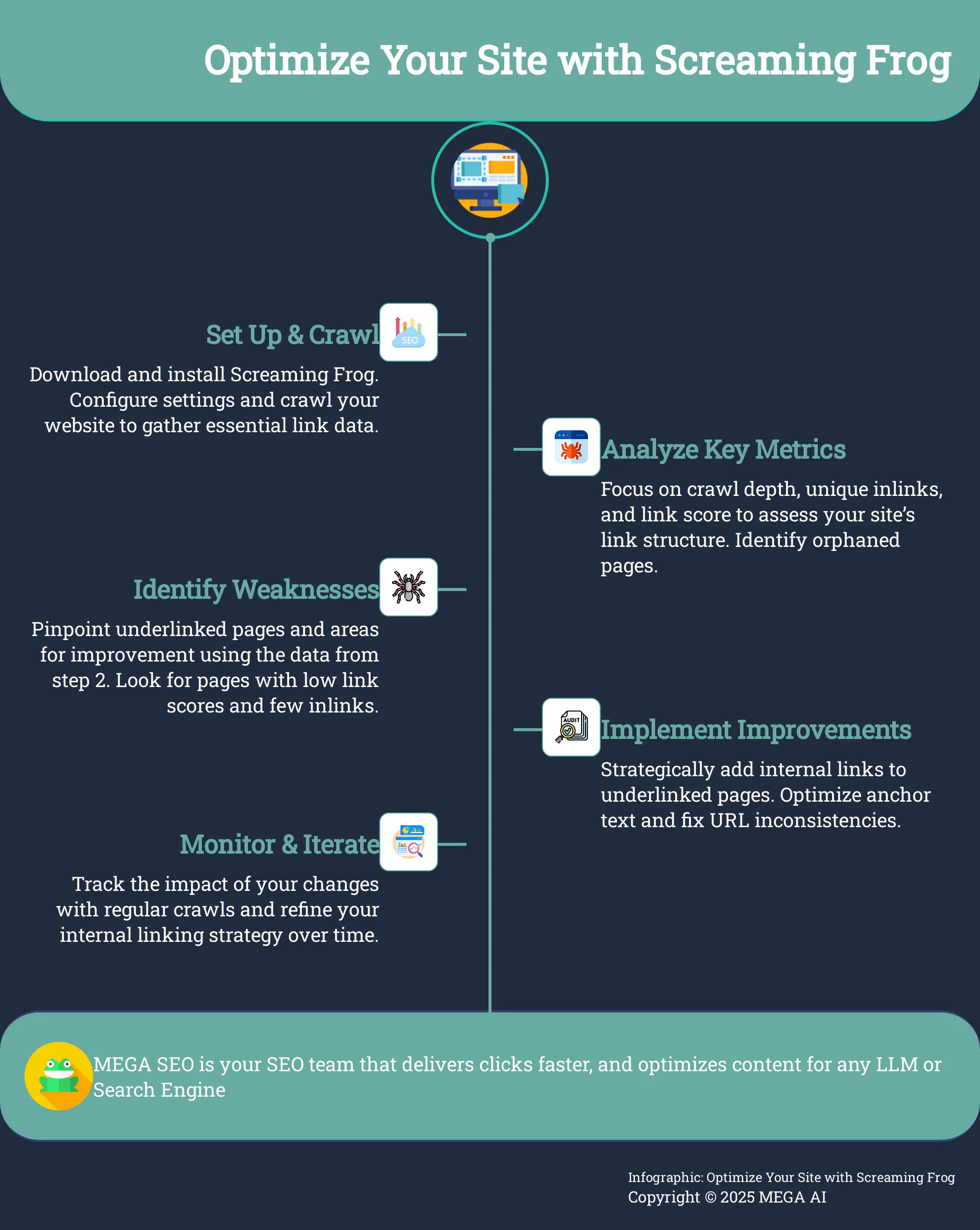 Optimize Your Site with Screaming Frog 5 Steps to Improve Internal Linking with Screaming Frog