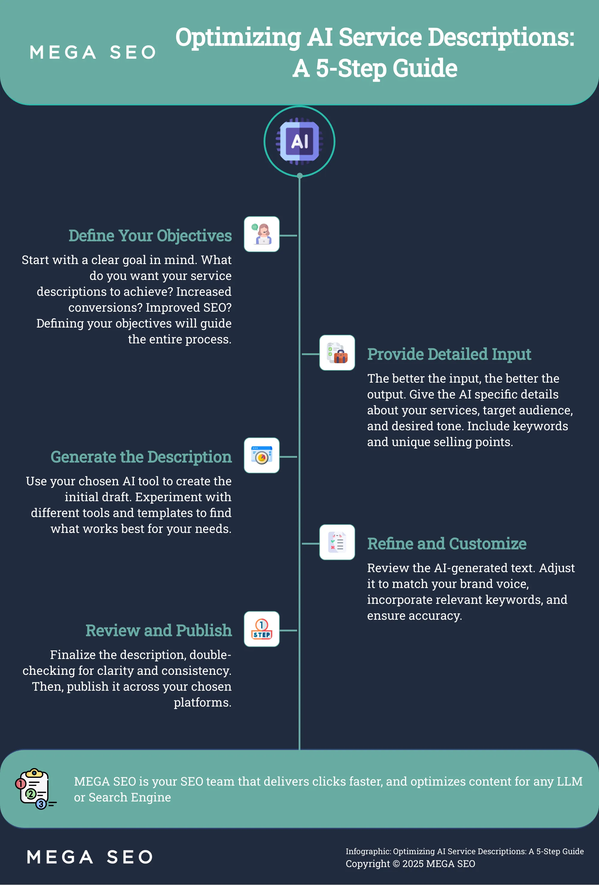 A 5-step guide to optimizing AI-generated service descriptions for maximum impact.