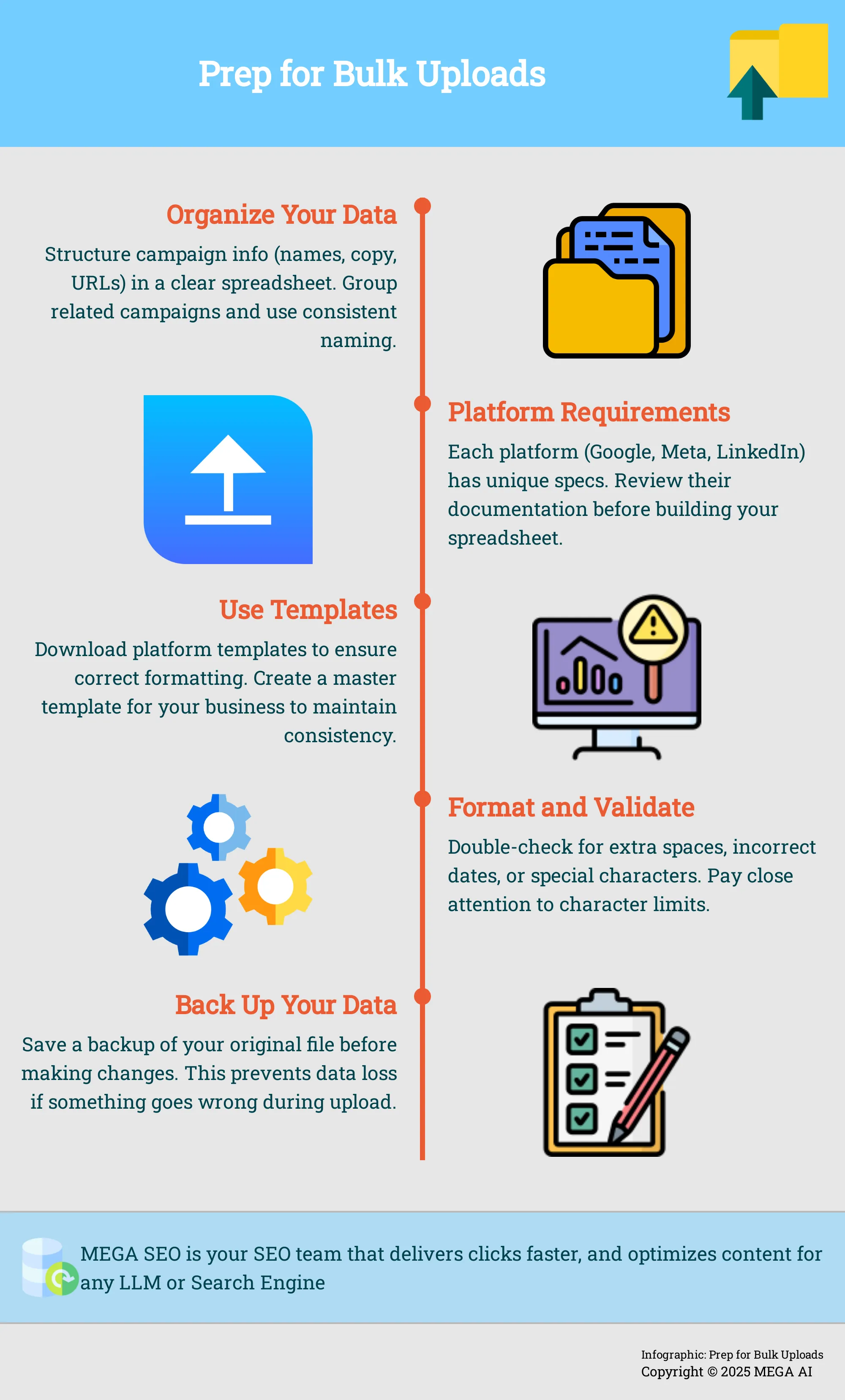 Prep for Bulk Uploads Infographic on prepping data for bulk ad uploads.