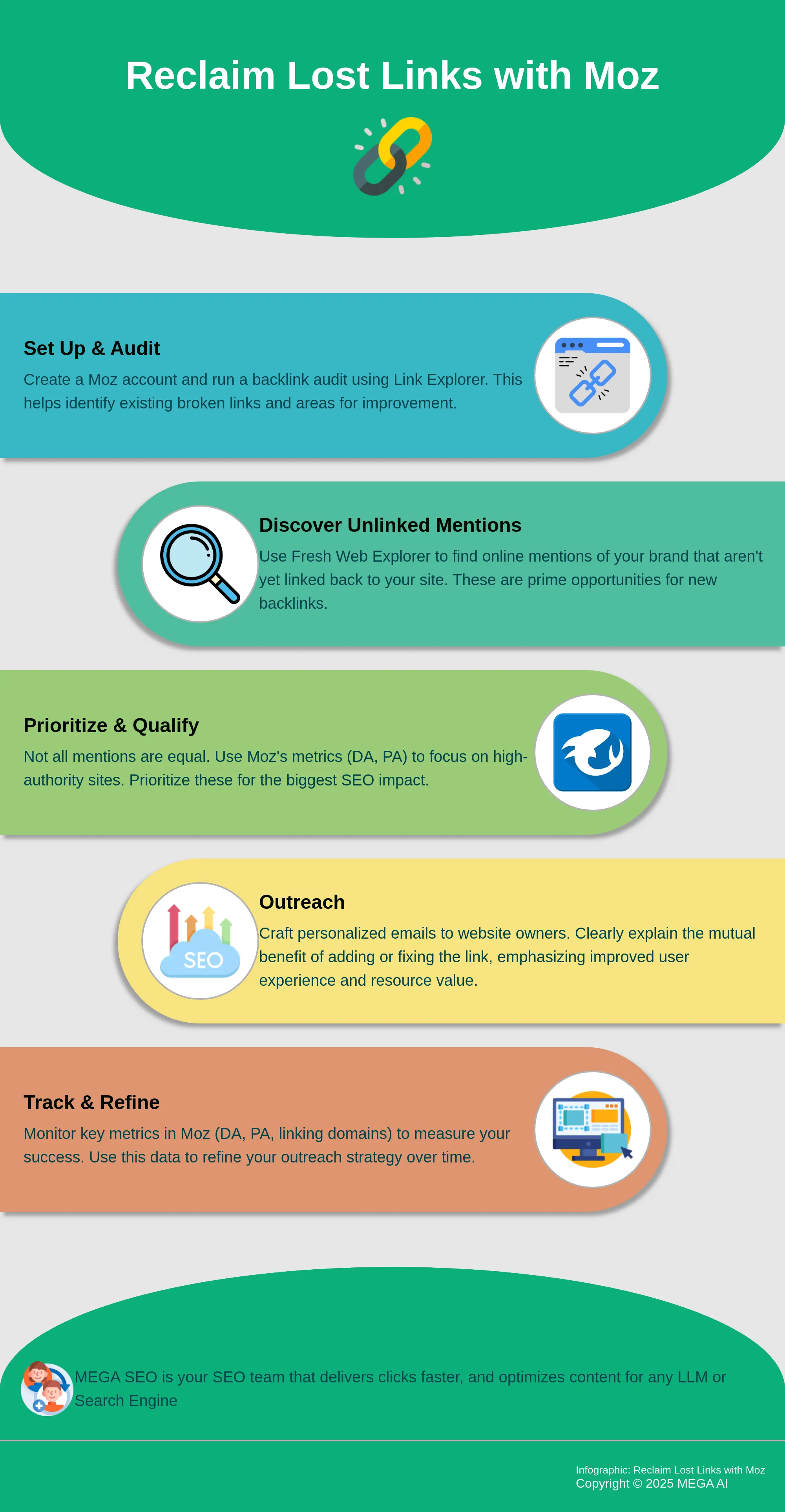 Reclaim Lost Links with Moz 5-step infographic on using Moz for link reclamation.