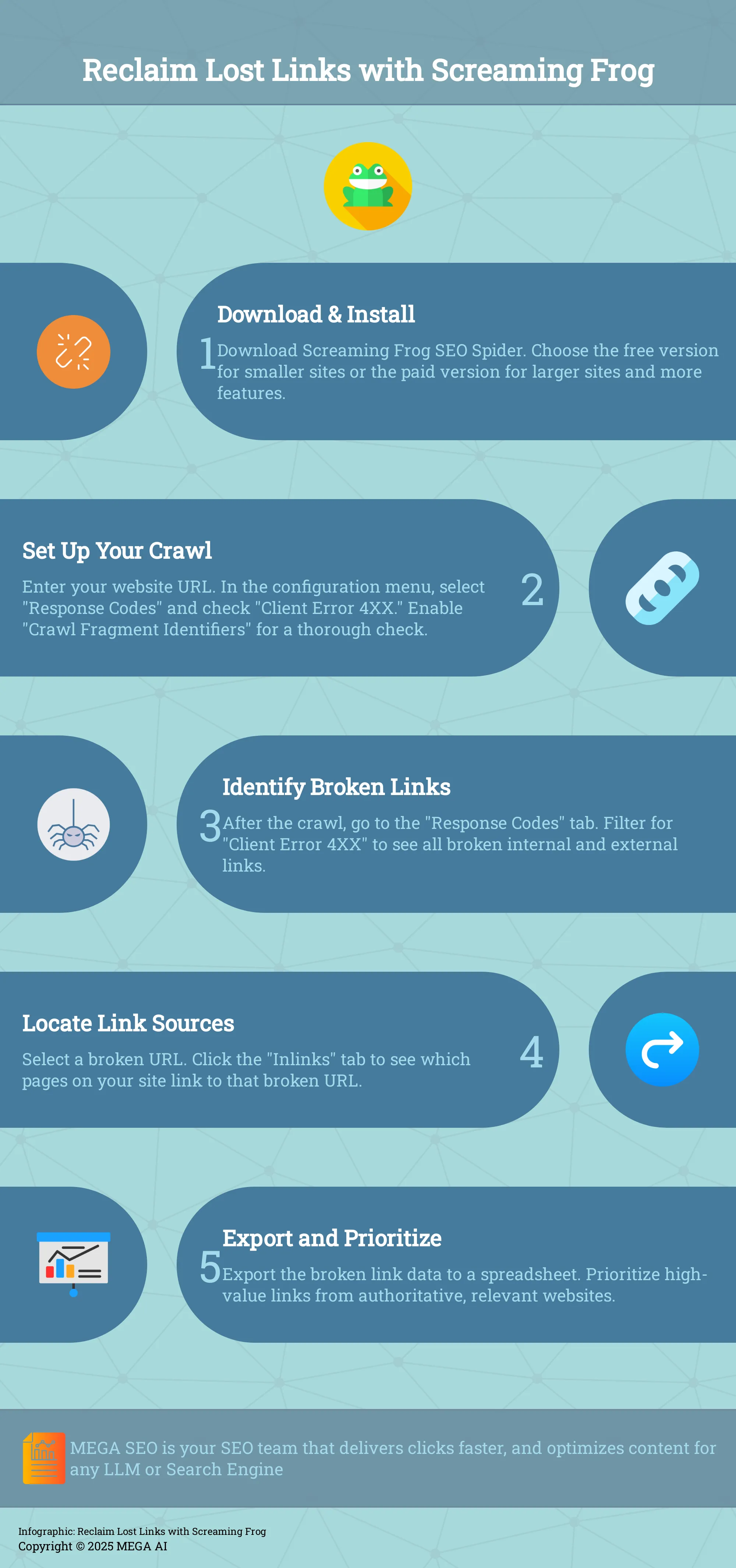 Reclaim Lost Links with Screaming Frog A 5-step infographic on using Screaming Frog for link reclamation.