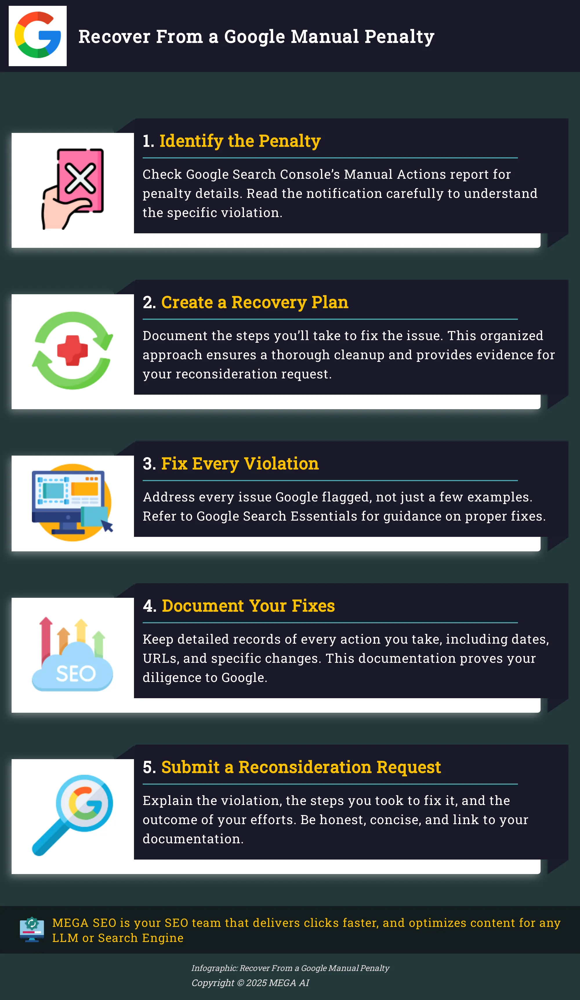 5-step infographic on recovering from a Google manual penalty