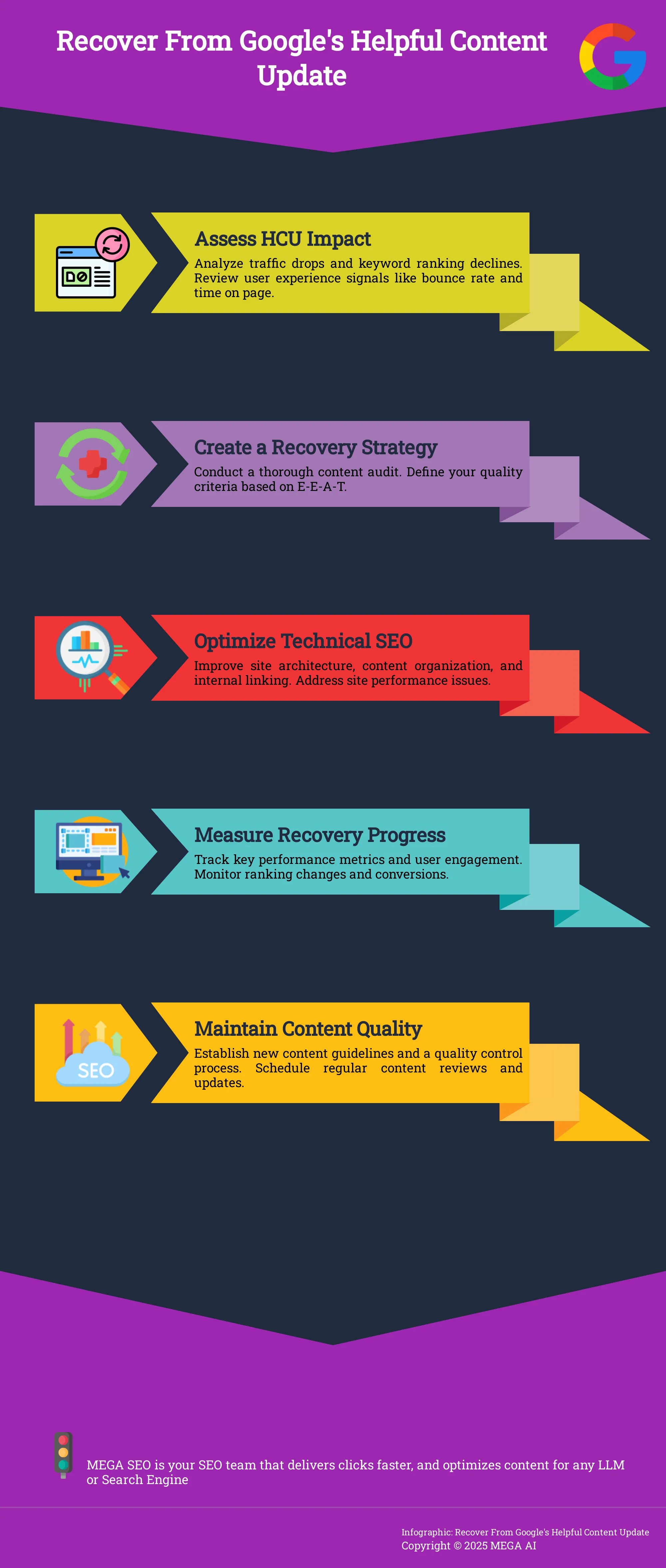 Infographic outlining 5 steps to recover from Google's Helpful Content Update.