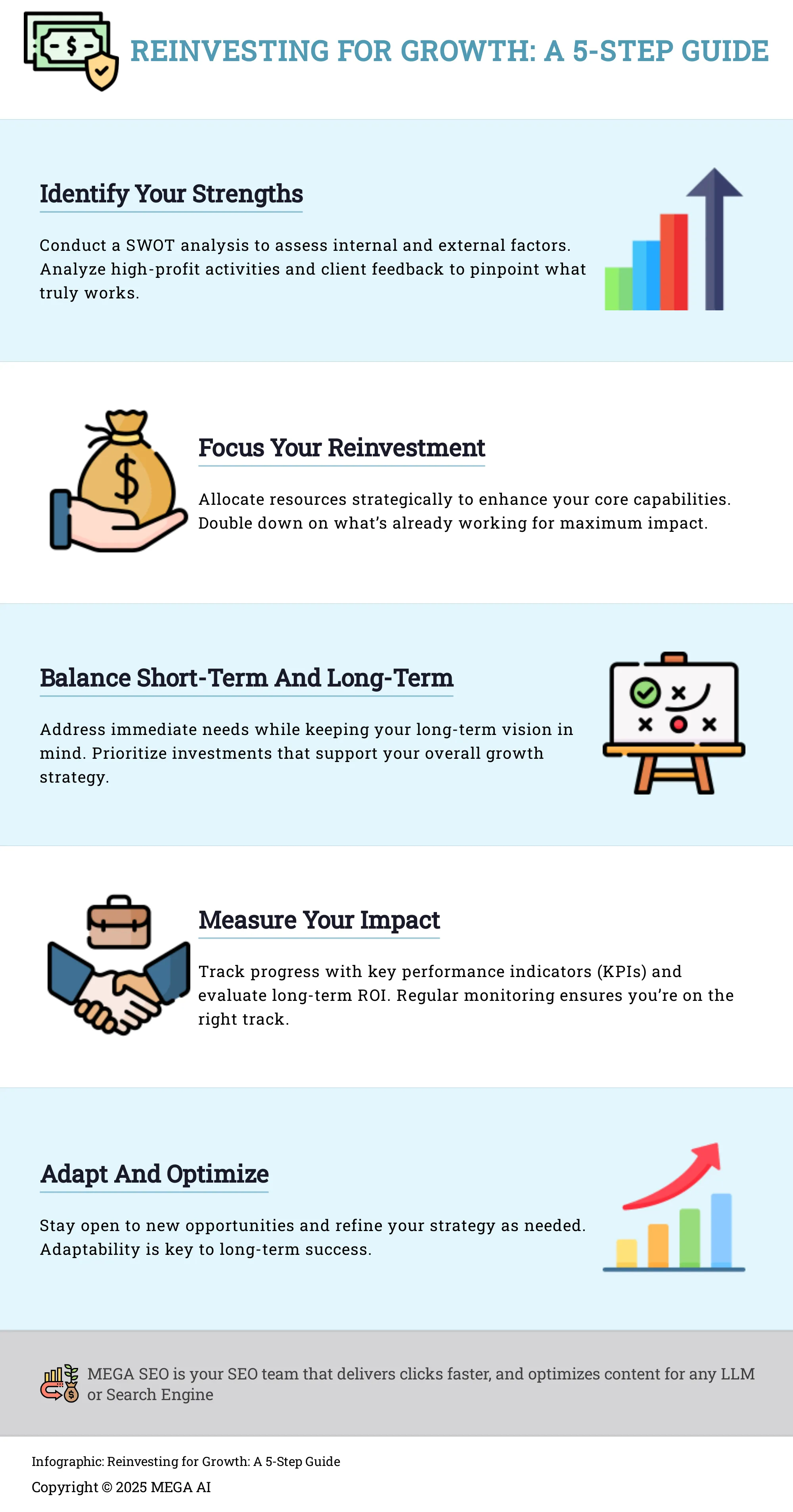 Infographic outlining a 5-step process for reinvesting in your business for growth.