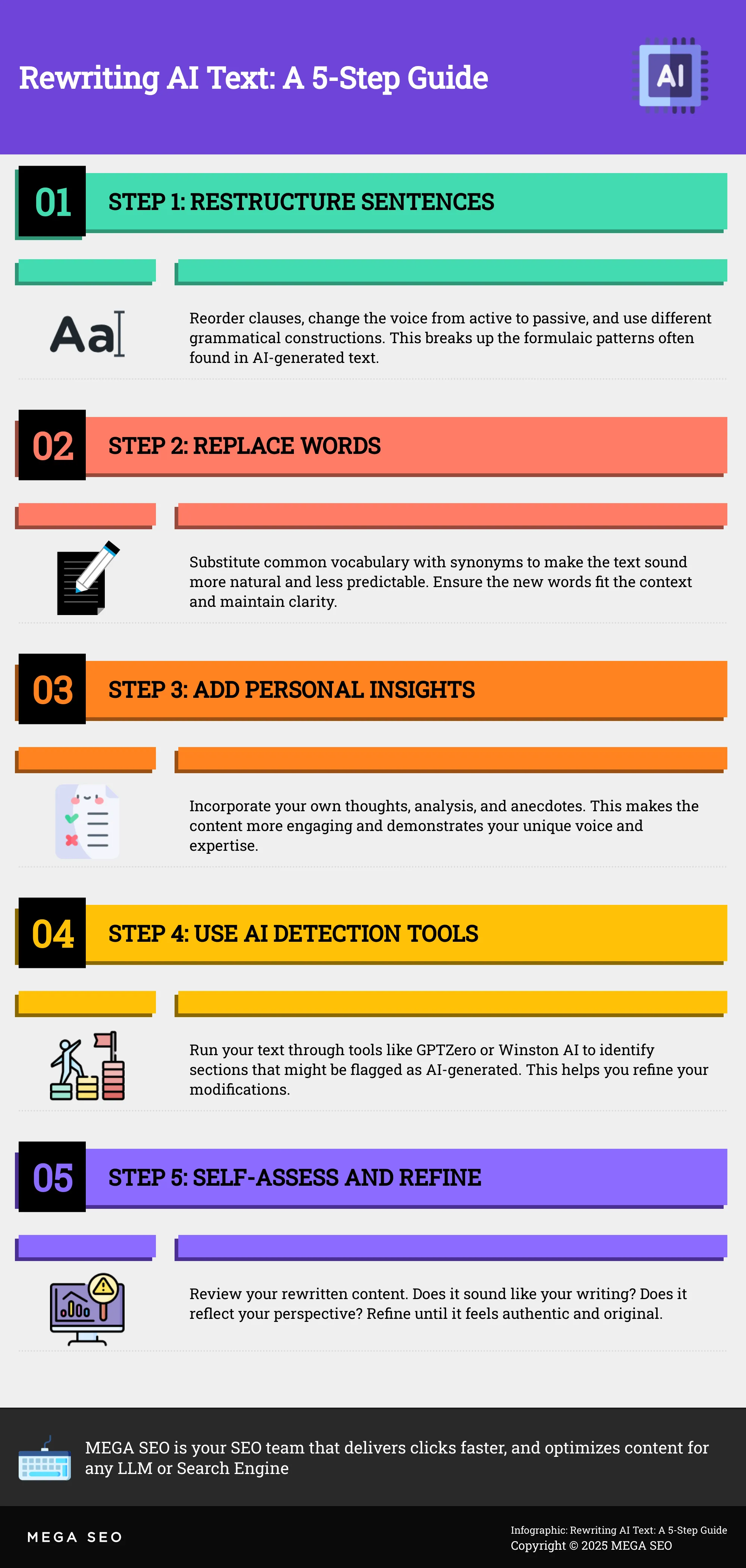Rewriting AI Text: A 5-Step Guide Infographic: 5 steps to rewrite AI text effectively