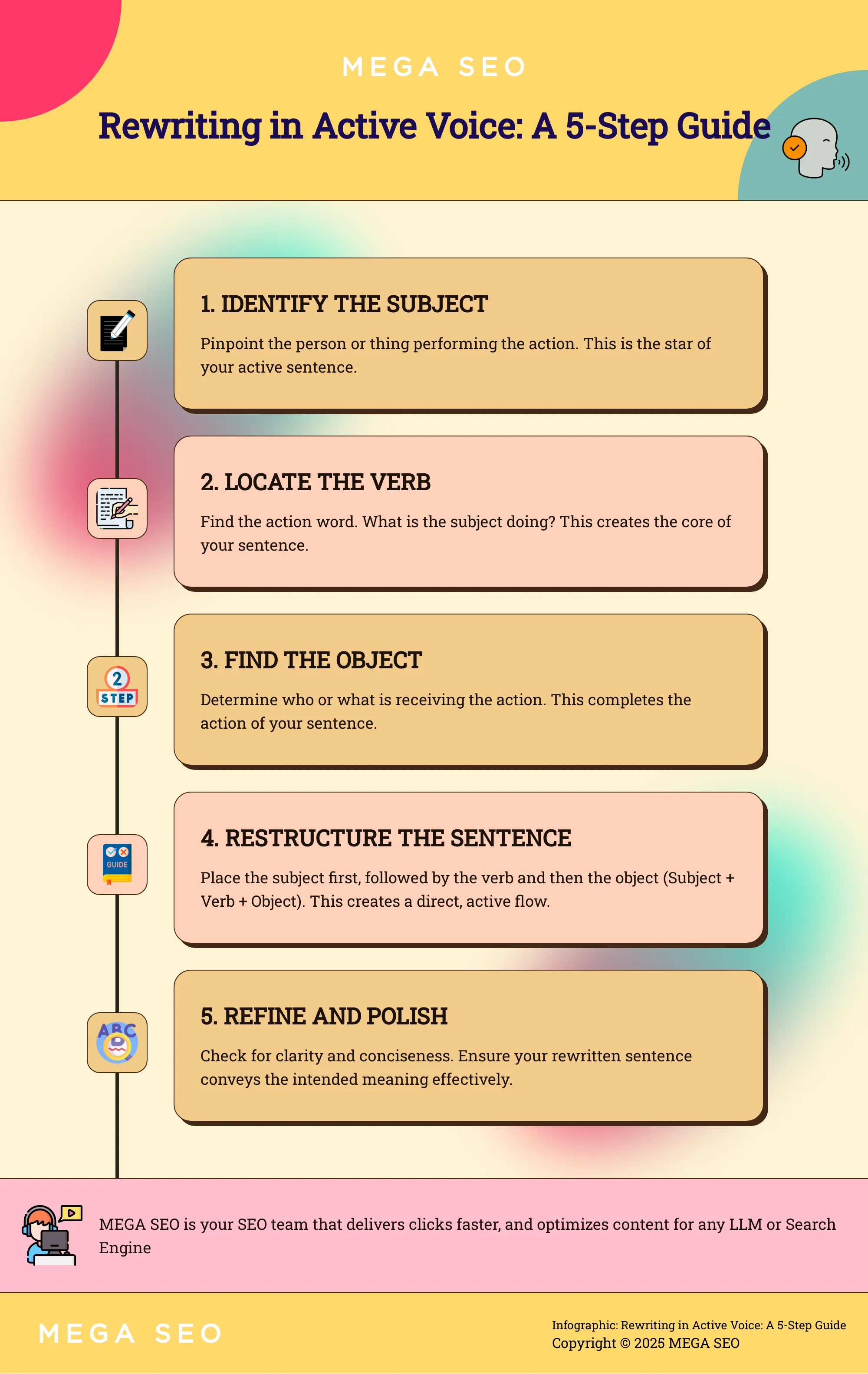 Rewriting in Active Voice: A 5-Step Guide Infographic on rewriting sentences in active voice