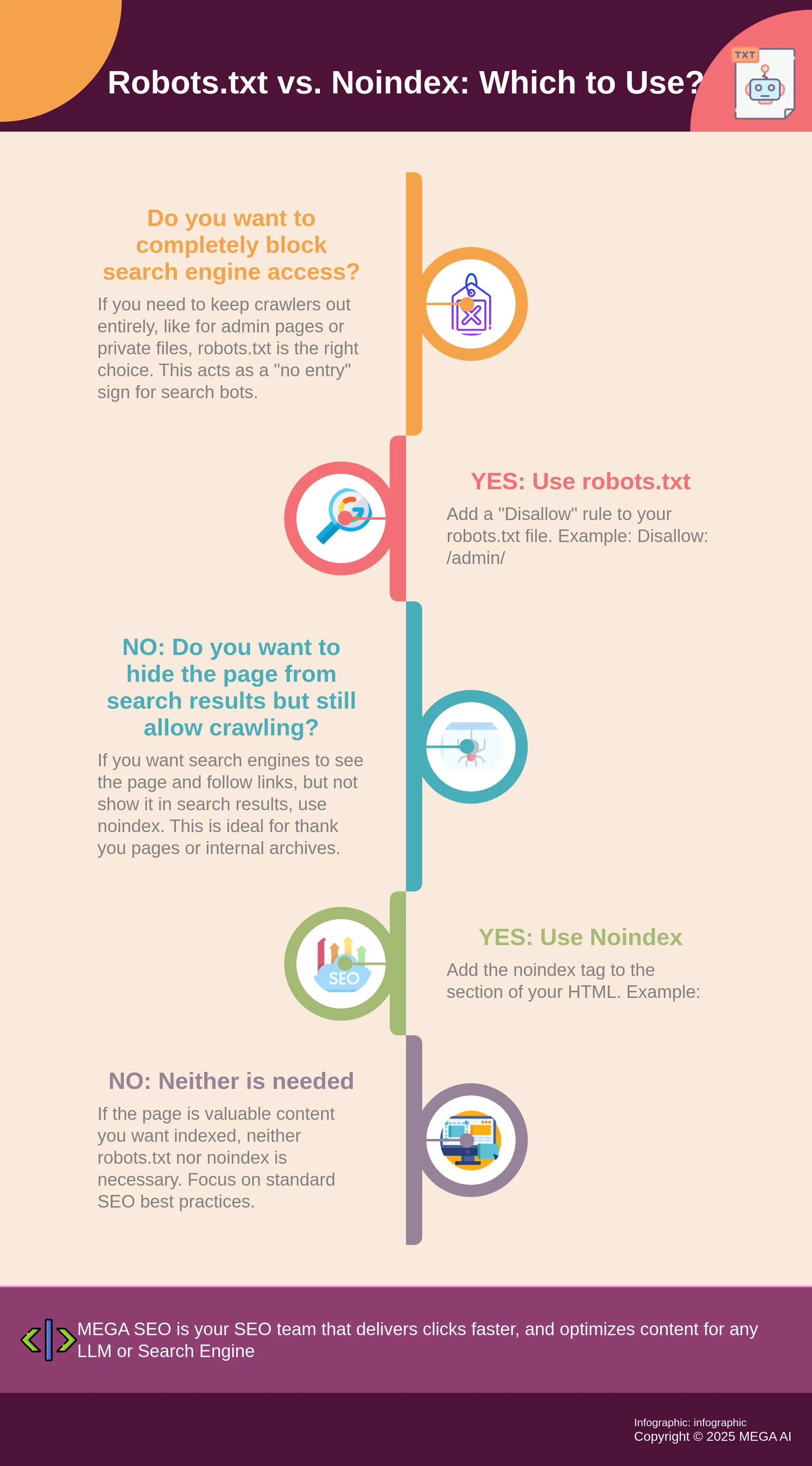 Robots.txt vs. Noindex: Which to Use? A step-by-step guide to choosing between robots.txt and noindex for SEO.